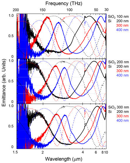 Broadband Epsilon-Near-Zero Perfect Absorption in the Near