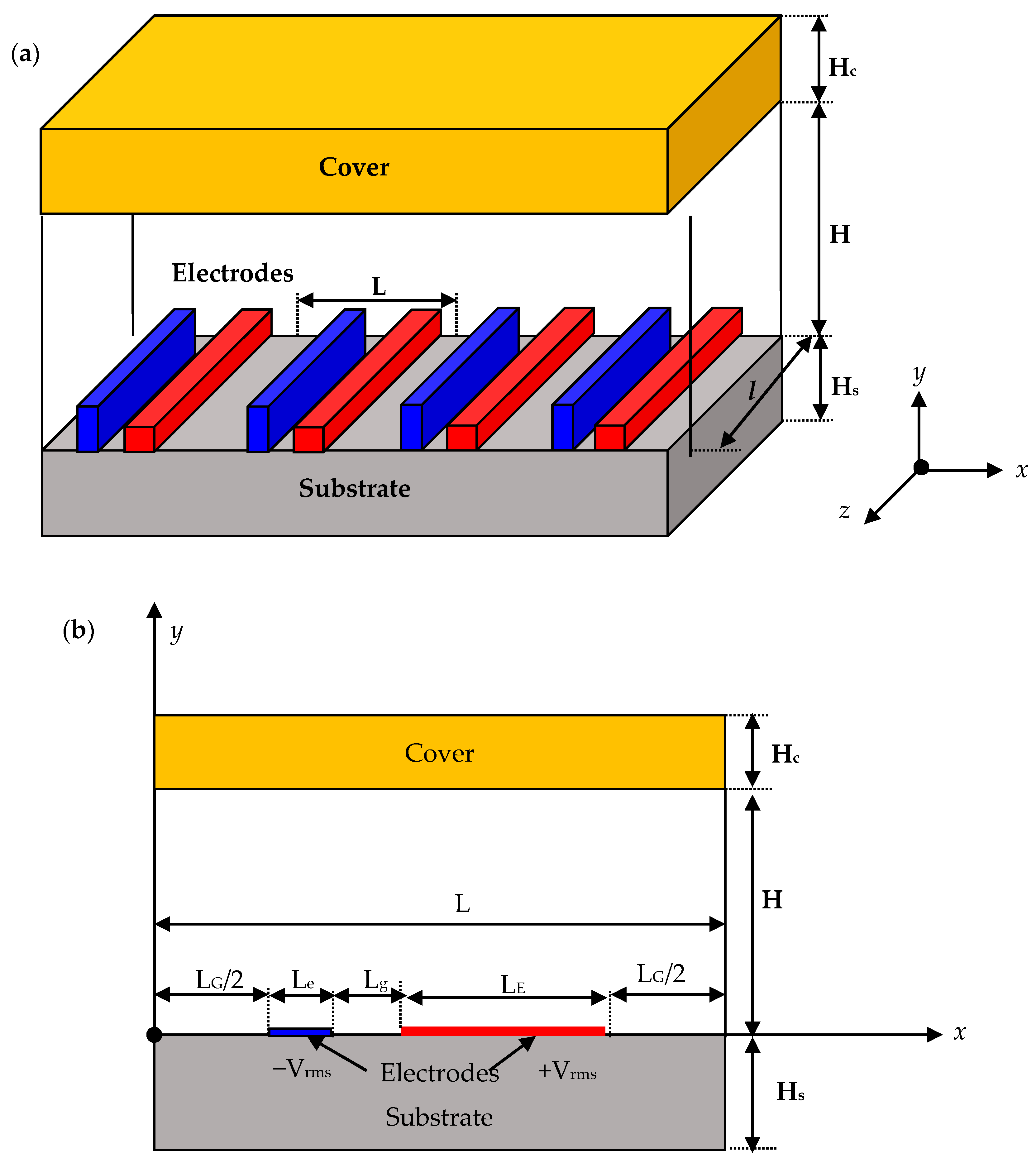 Micromachines 11 00825 g001 Micromachines 11 00825 g001