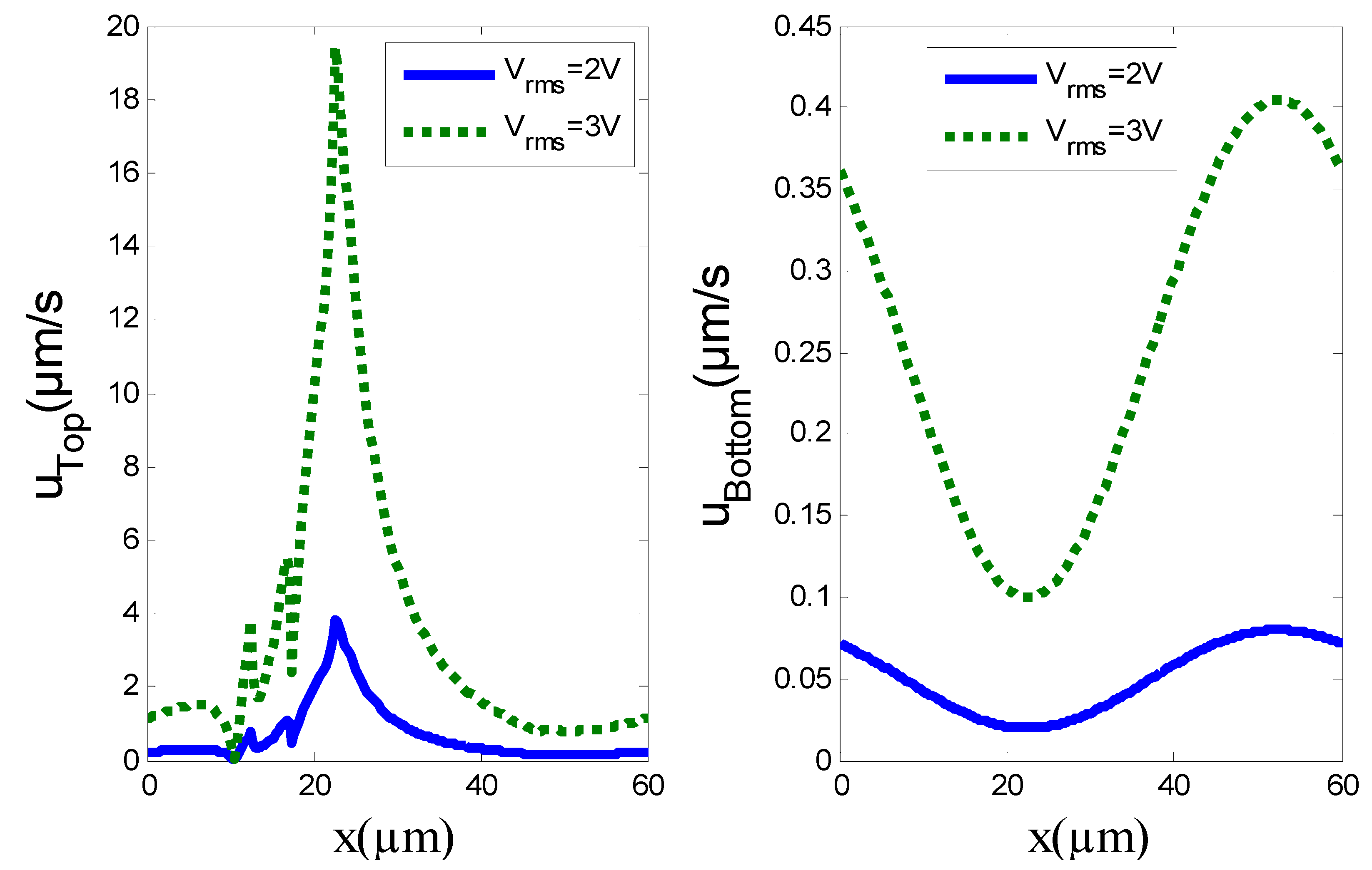 Micromachines 11 00825 g006 Micromachines 11 00825 g006