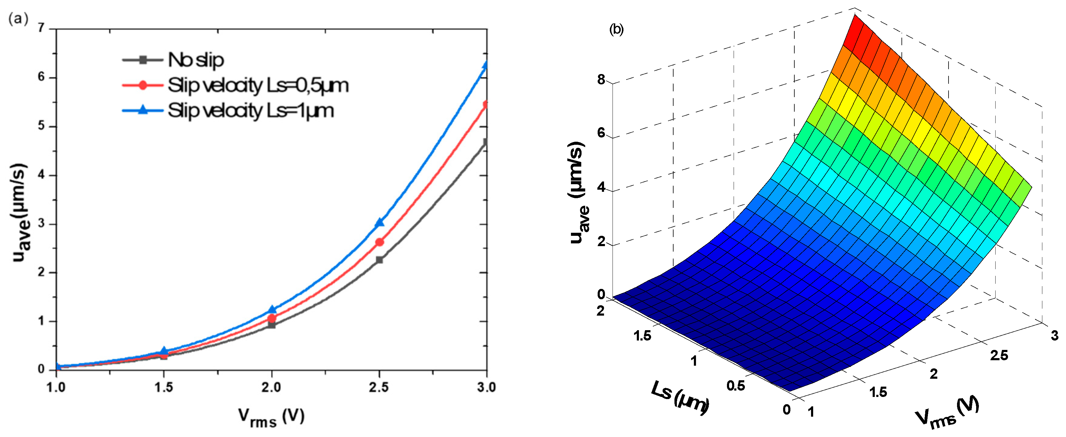 Micromachines 11 00825 g007 Micromachines 11 00825 g007