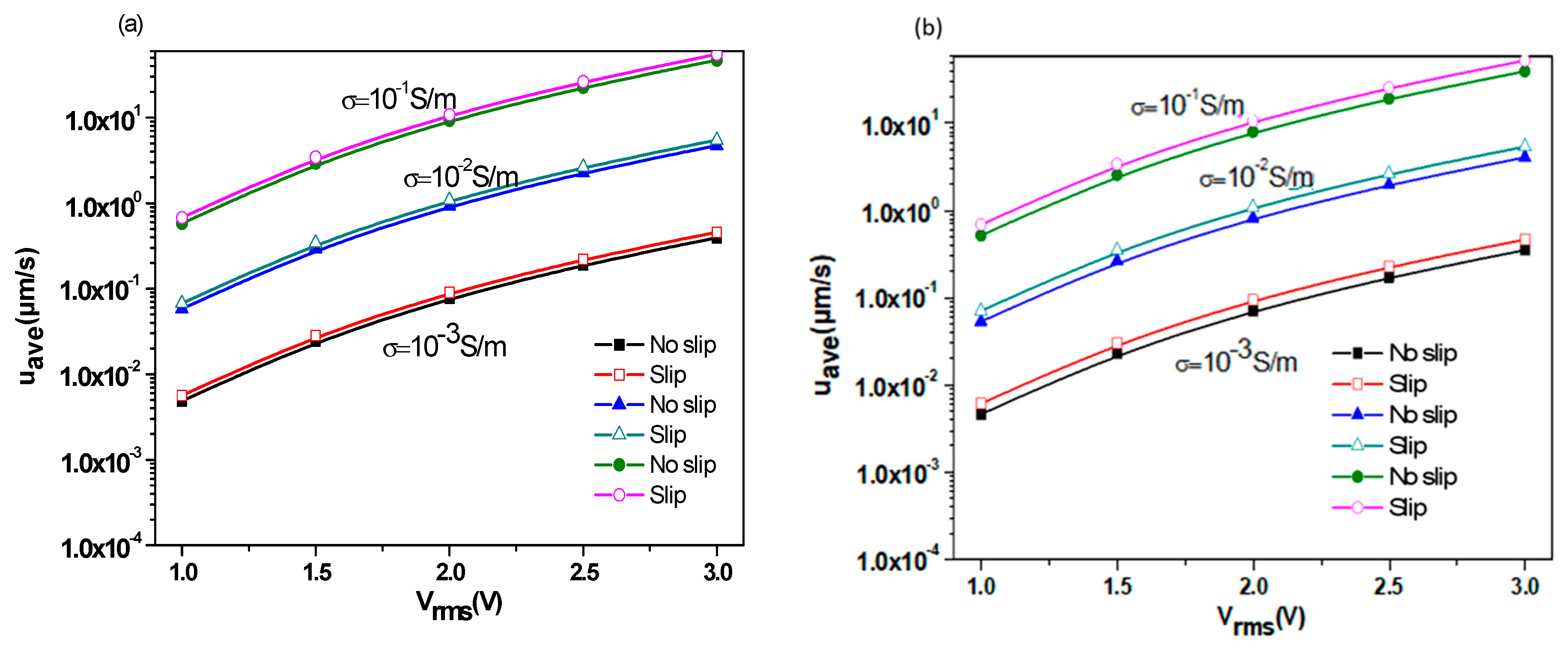 Micromachines 11 00825 g008 Micromachines 11 00825 g008