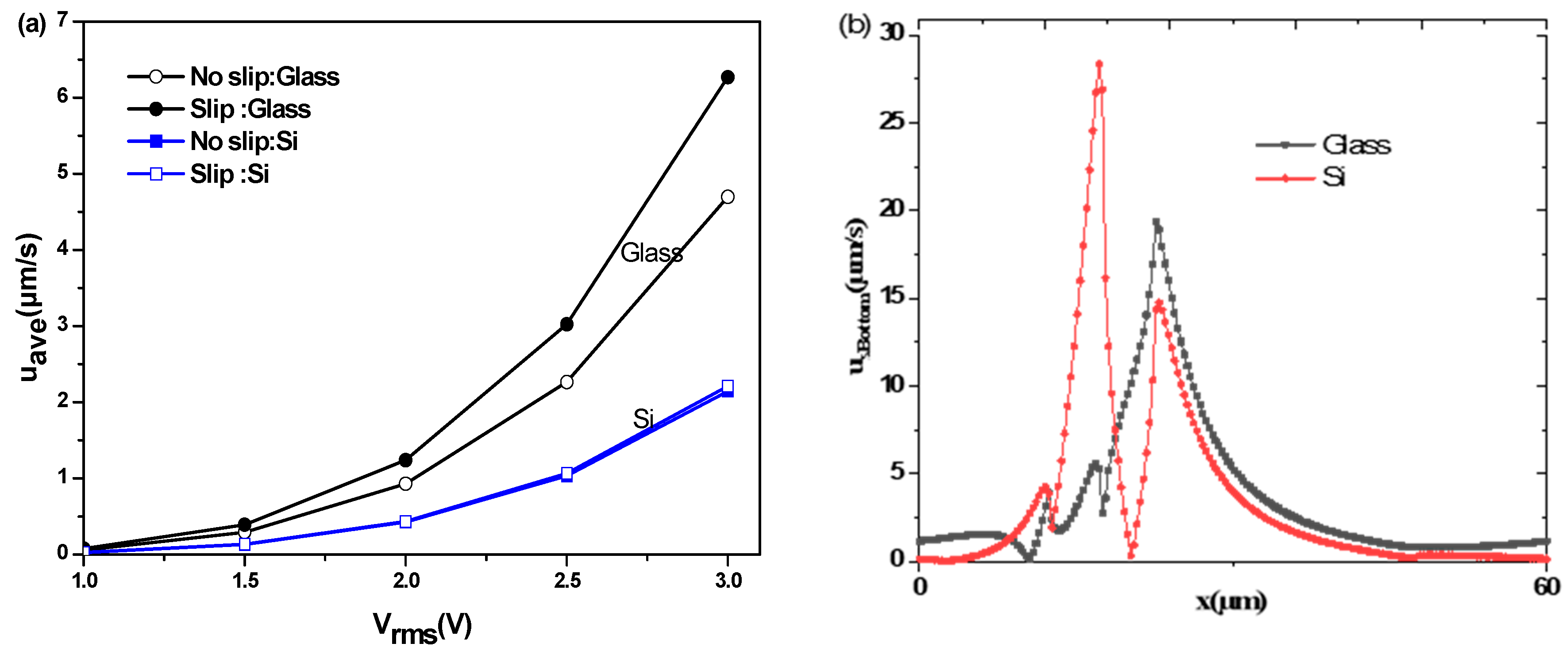 Micromachines 11 00825 g009 Micromachines 11 00825 g009