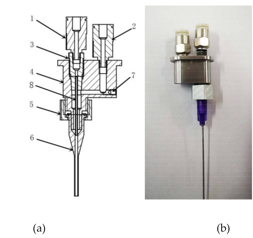 Micromachines 11 00826 g002 Micromachines 11 00826 g002