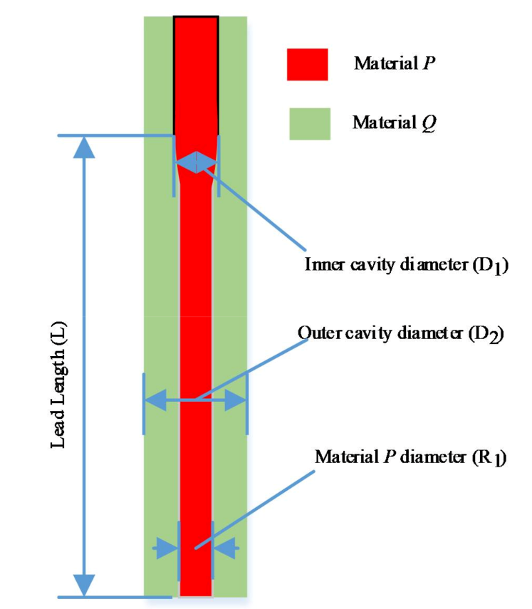 Micromachines 11 00826 g003 Micromachines 11 00826 g003