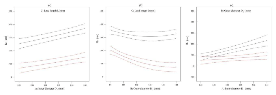 Micromachines 11 00826 g007 Micromachines 11 00826 g007