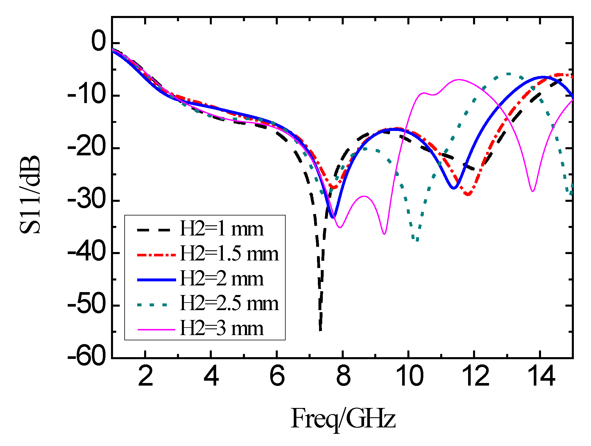 Micromachines 11 00828 g008 Micromachines 11 00828 g008