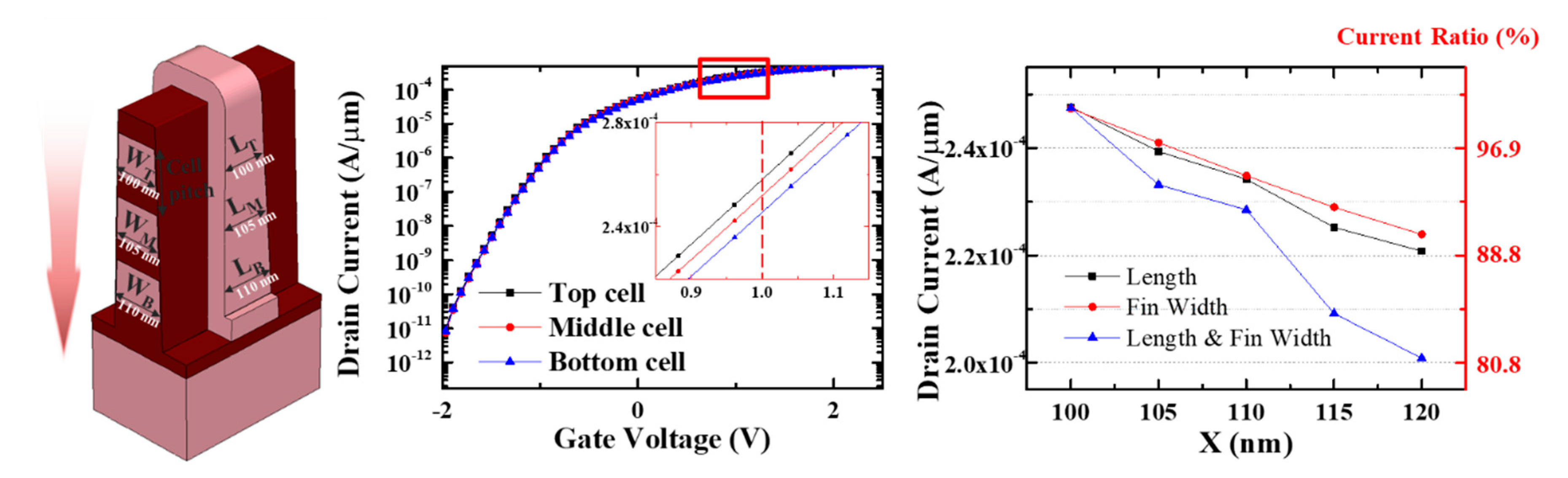 Micromachines 11 00829 g005 Micromachines 11 00829 g005