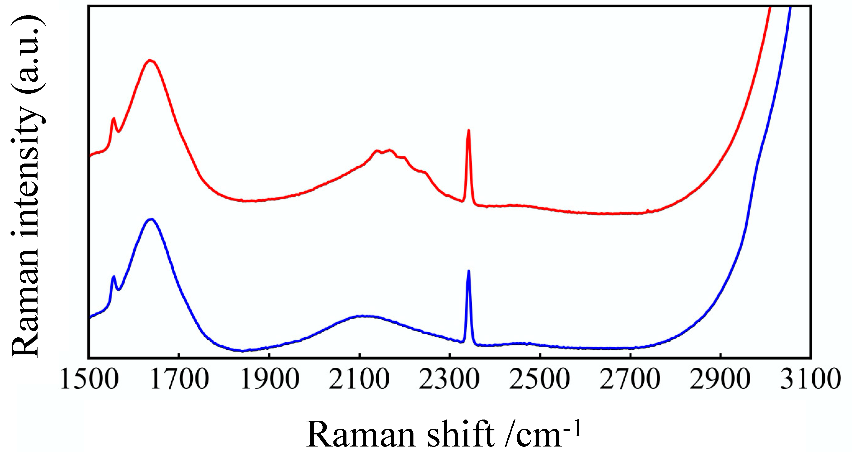 Micromachines 11 00830 g003