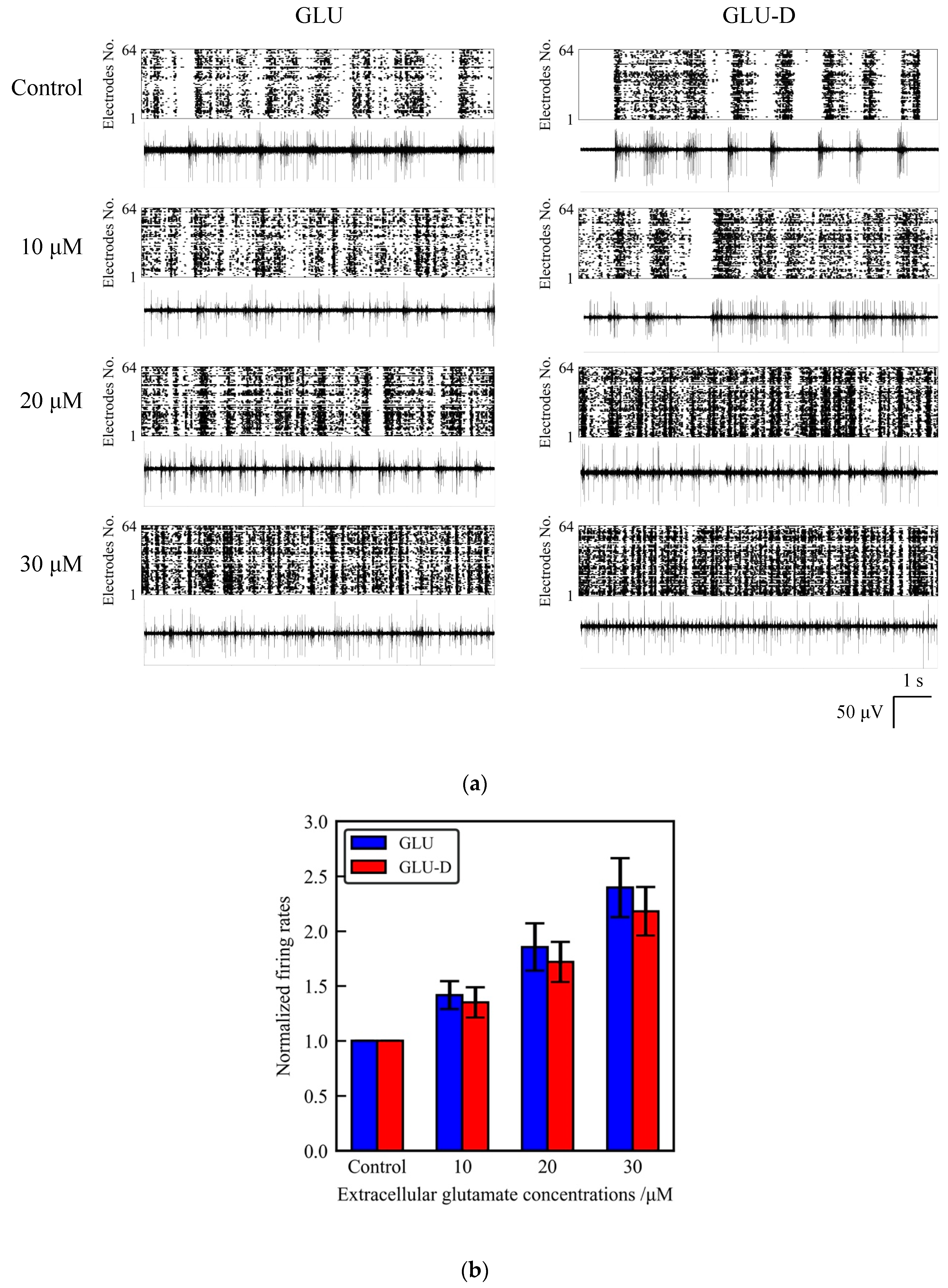 Micromachines 11 00830 g004