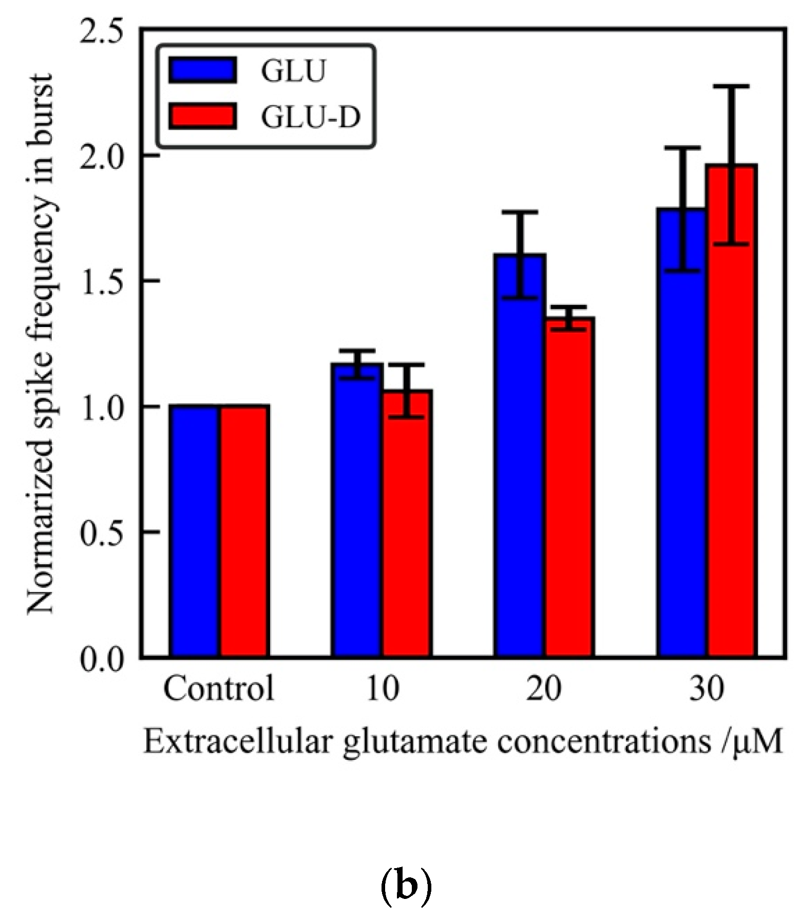 Micromachines 11 00830 g005b