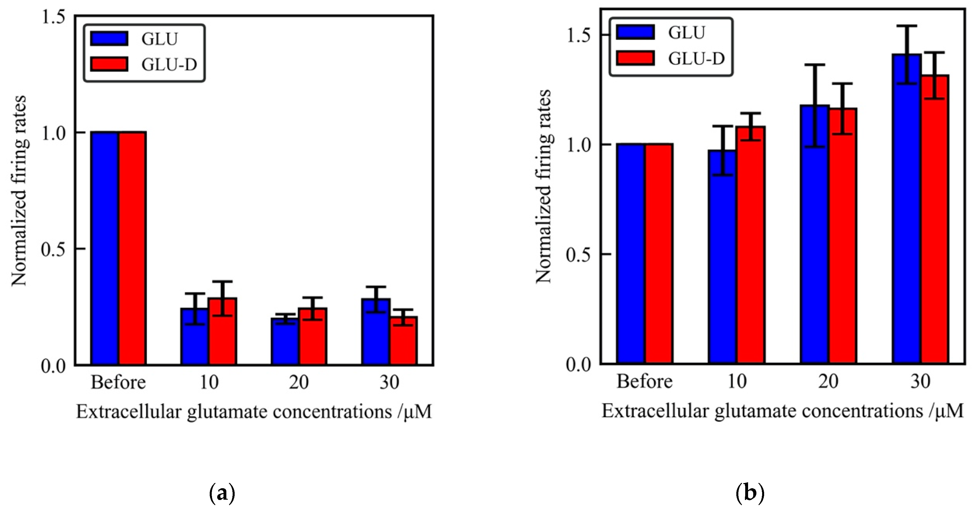 Micromachines 11 00830 g006