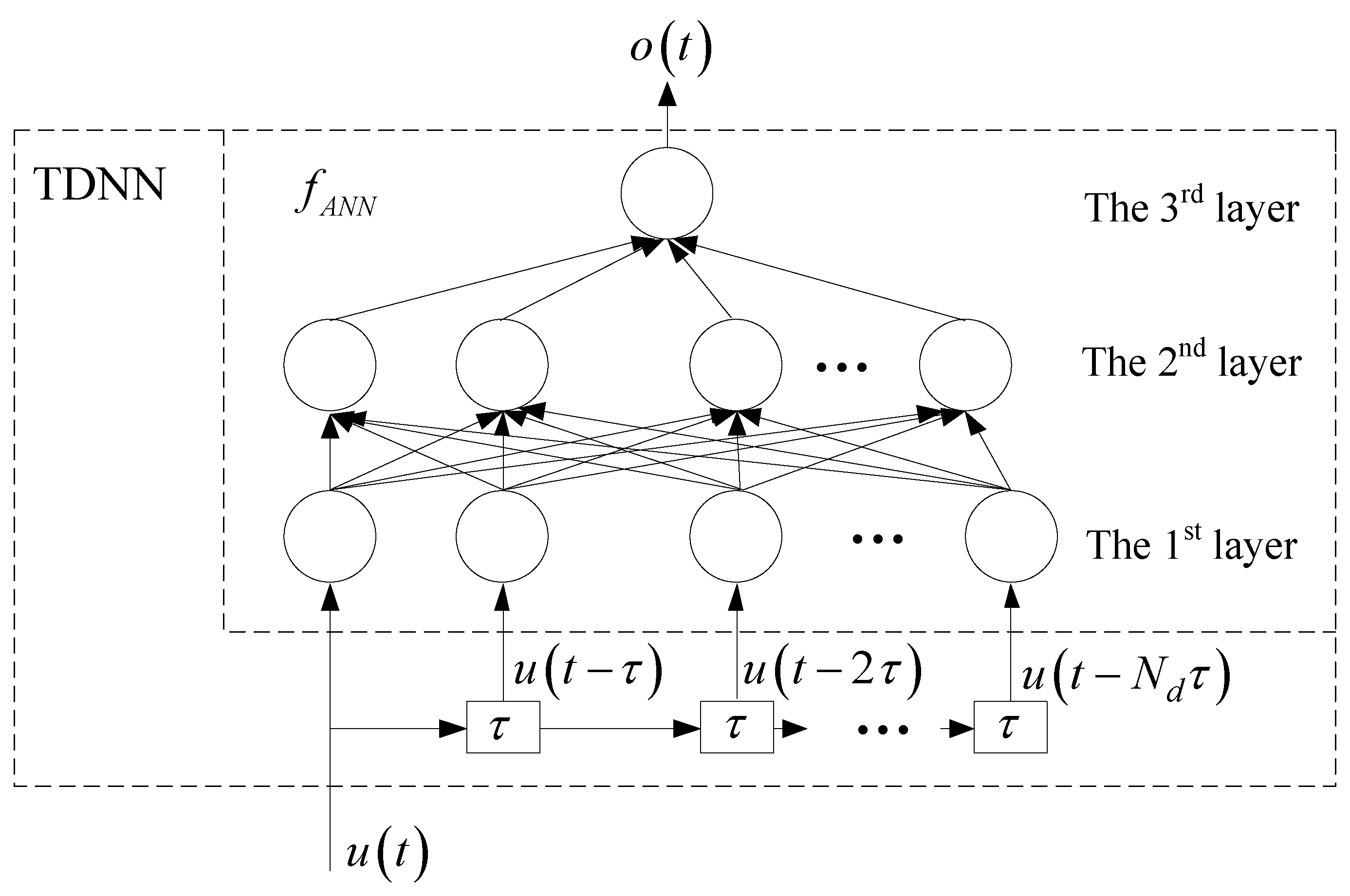 Micromachines 11 00831 g001