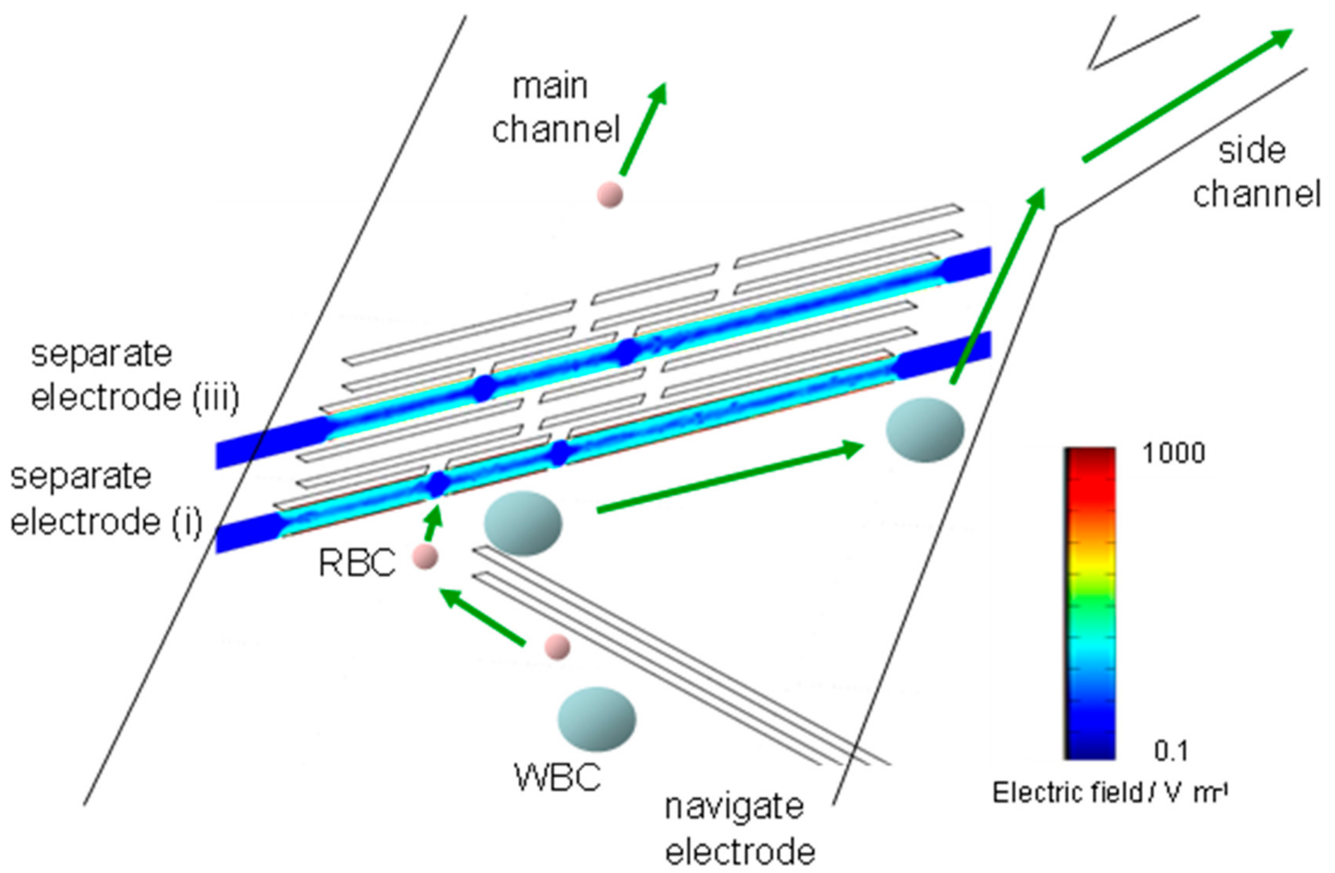 Micromachines 11 00833 g002 Micromachines 11 00833 g002