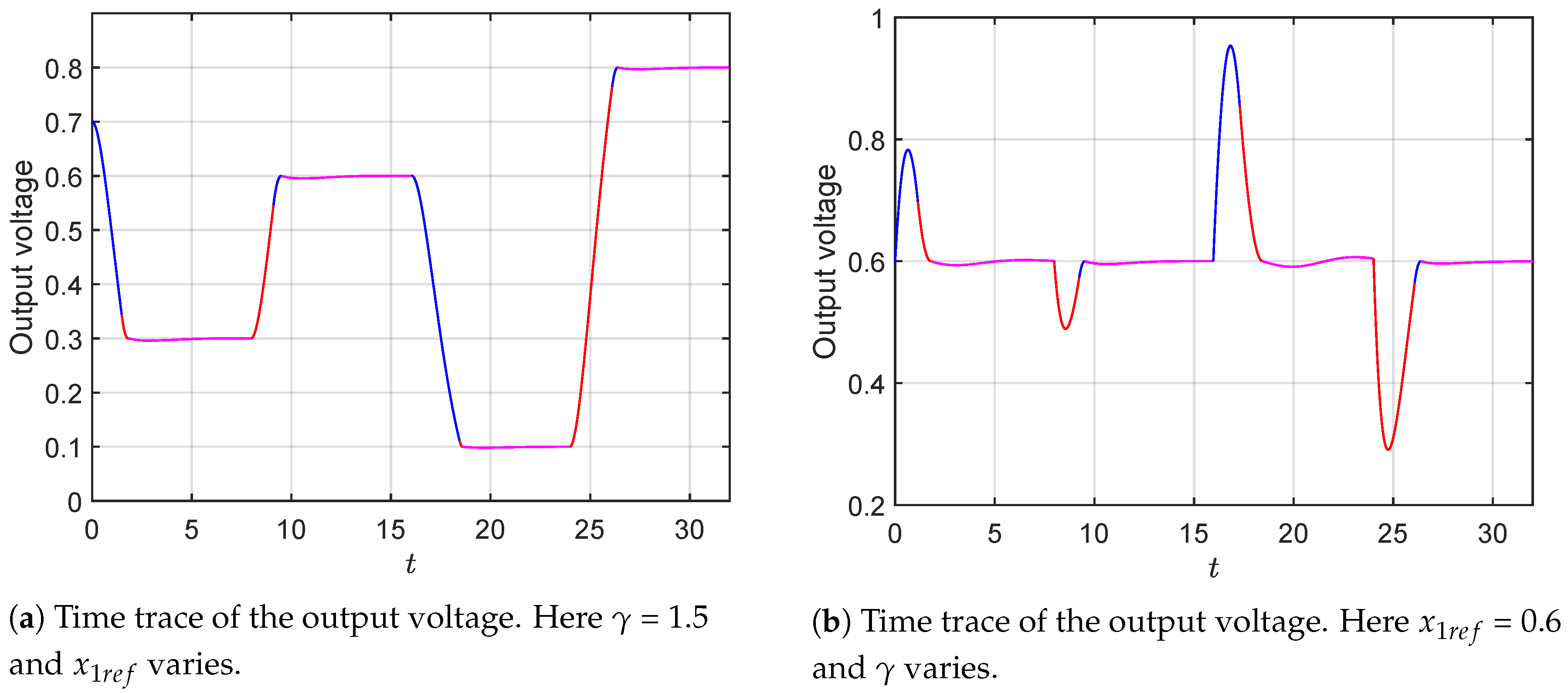 Micromachines 11 00834 g006