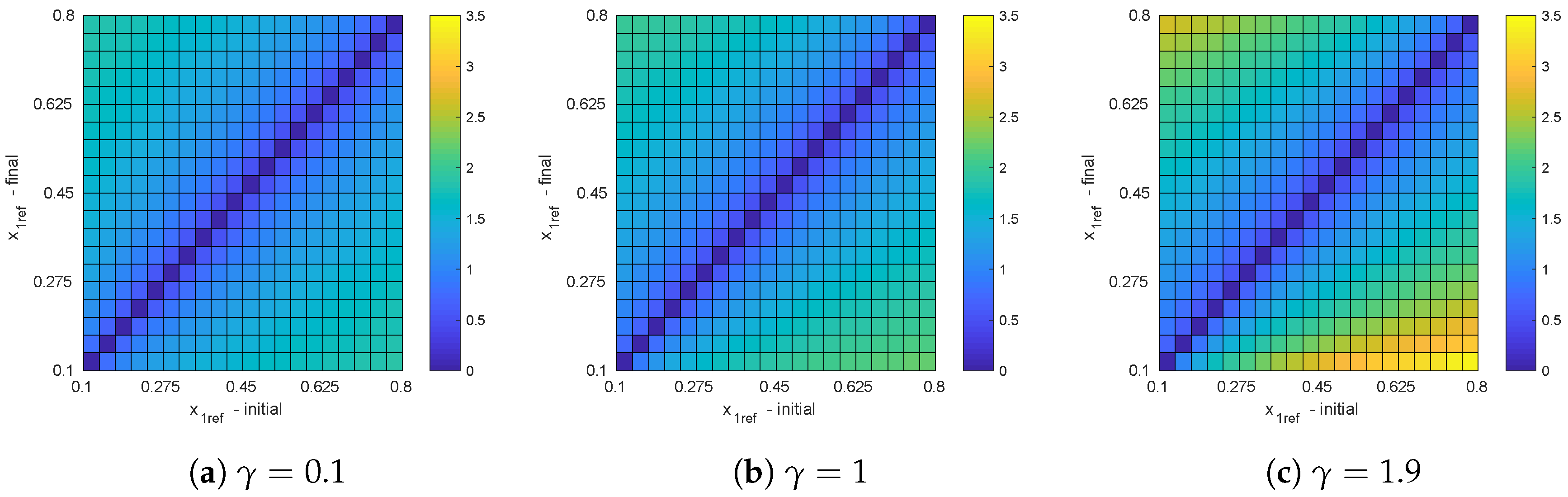 Micromachines 11 00834 g007