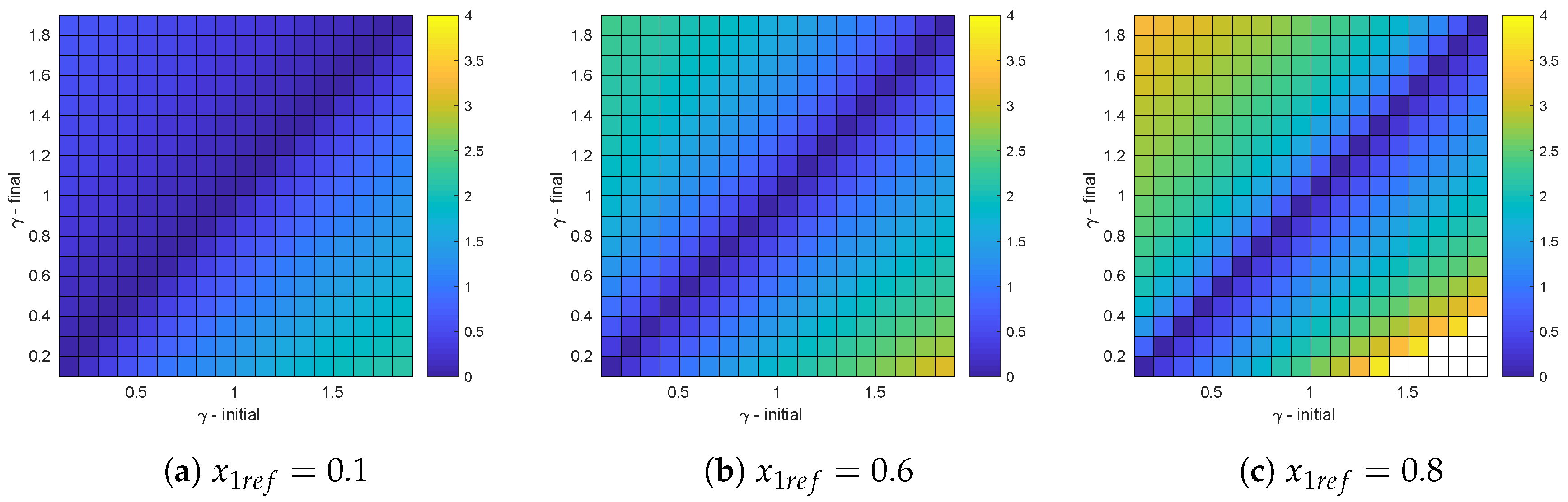 Micromachines 11 00834 g008