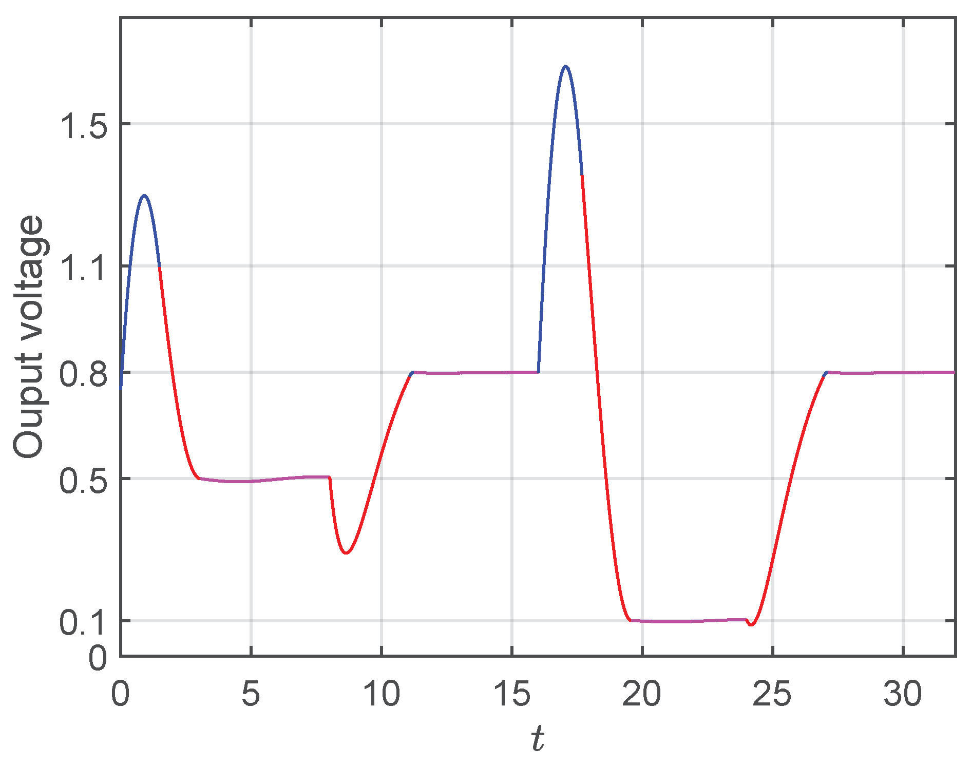 Micromachines 11 00834 g009