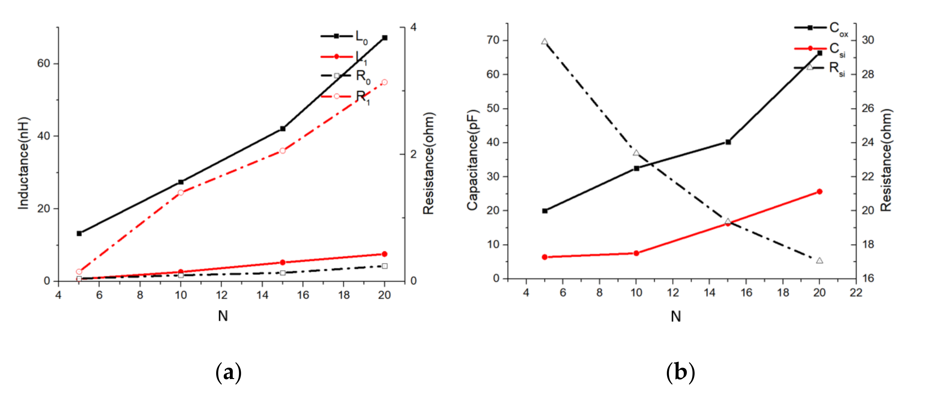 Micromachines 11 00836 g010 Micromachines 11 00836 g010
