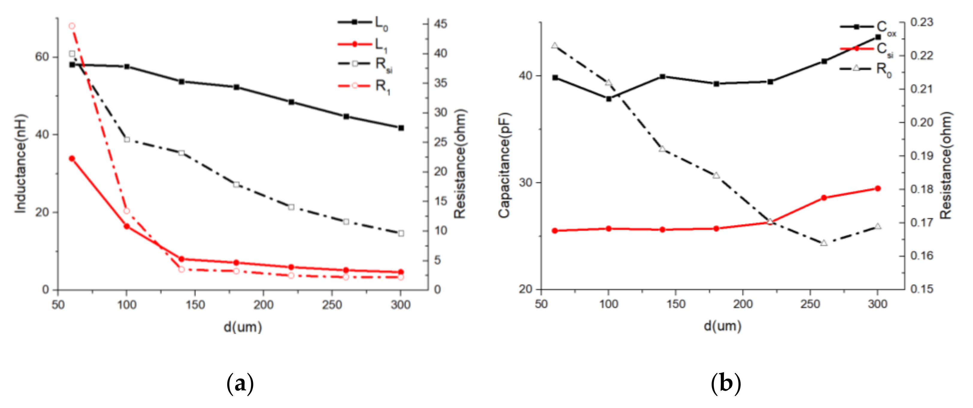 Micromachines 11 00836 g011 Micromachines 11 00836 g011