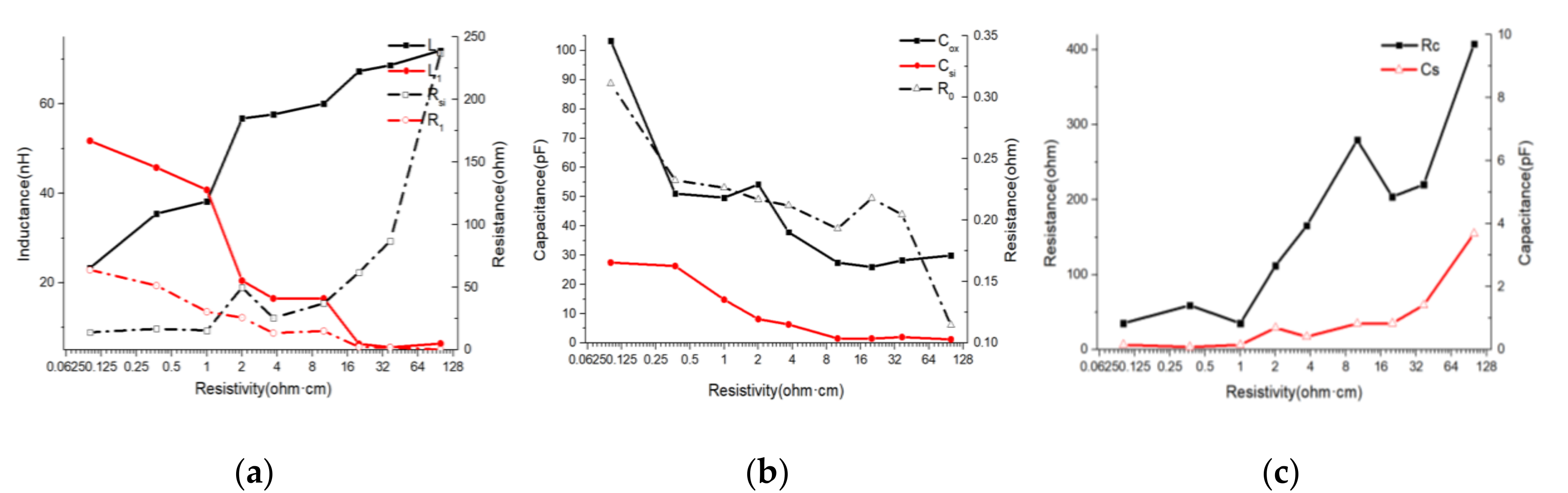 Micromachines 11 00836 g014 Micromachines 11 00836 g014