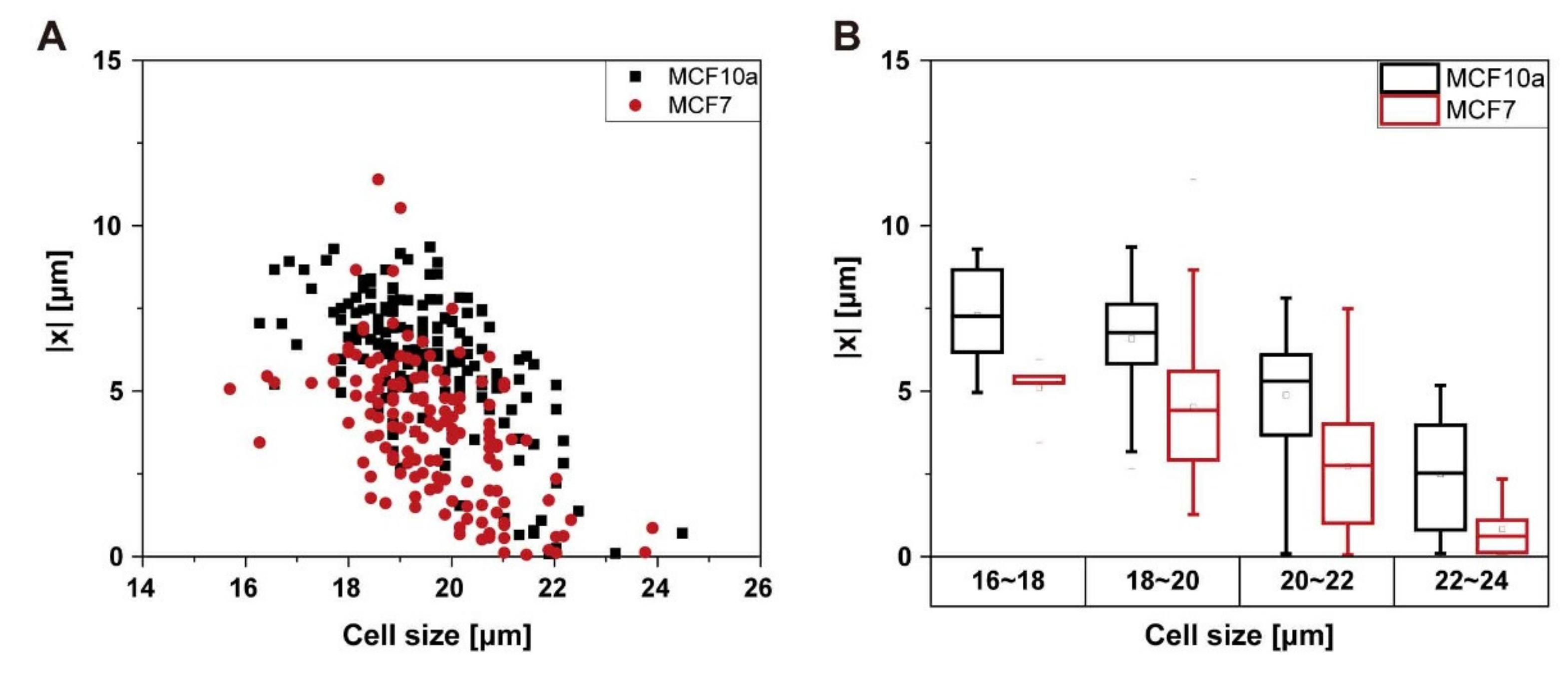 Micromachines 11 00839 g008 Micromachines 11 00839 g008