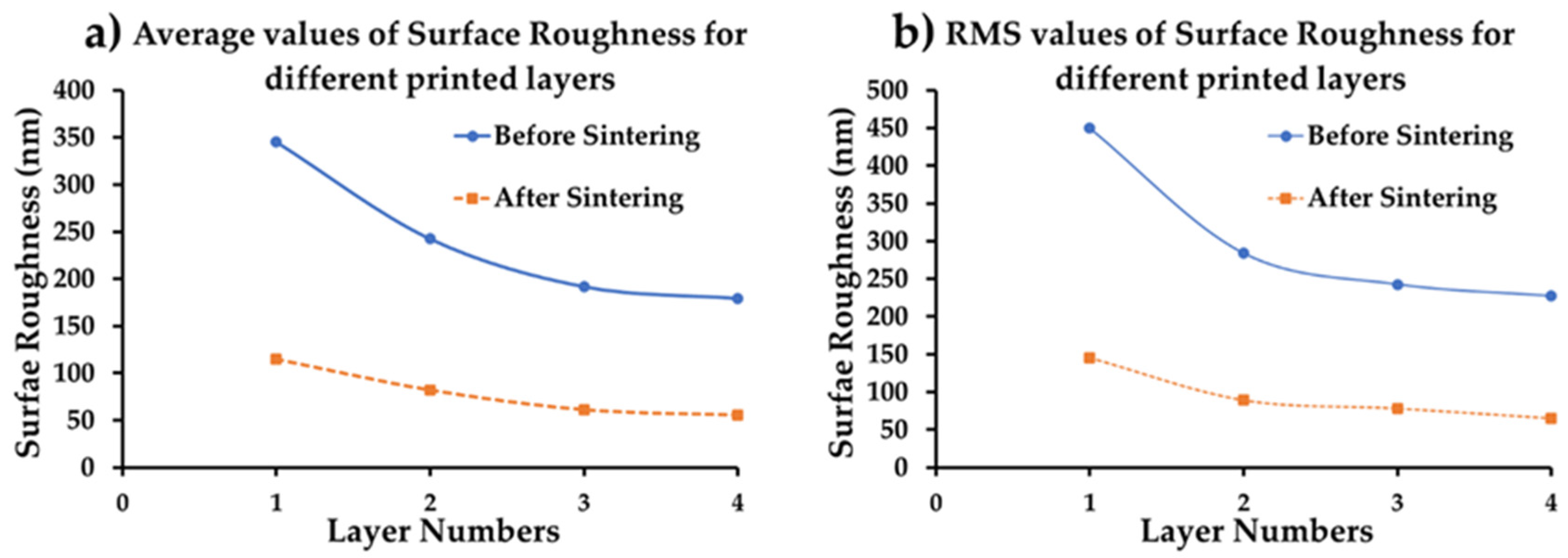 Micromachines 11 00841 g009