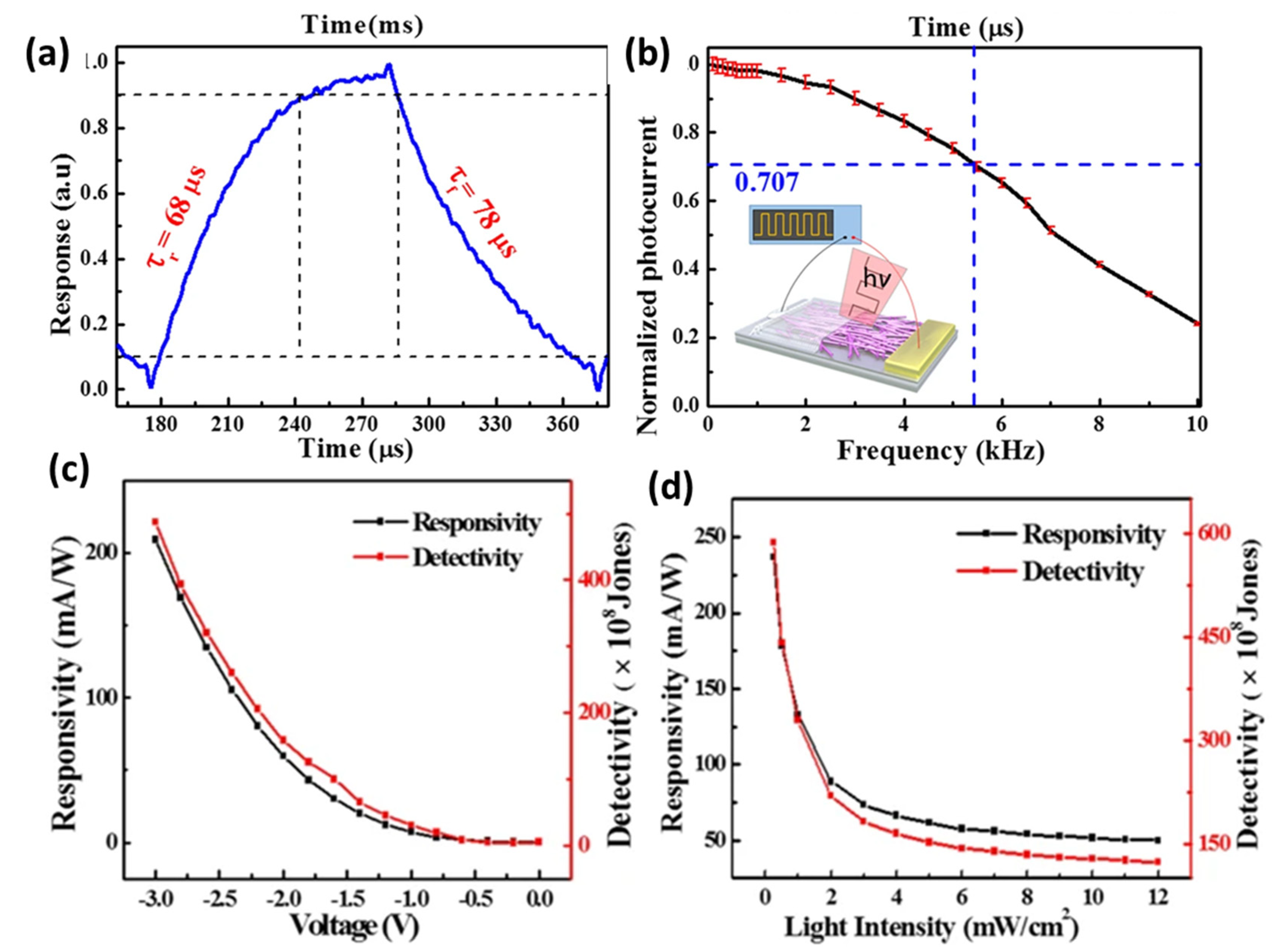 Micromachines 11 00842 g004 Micromachines 11 00842 g004
