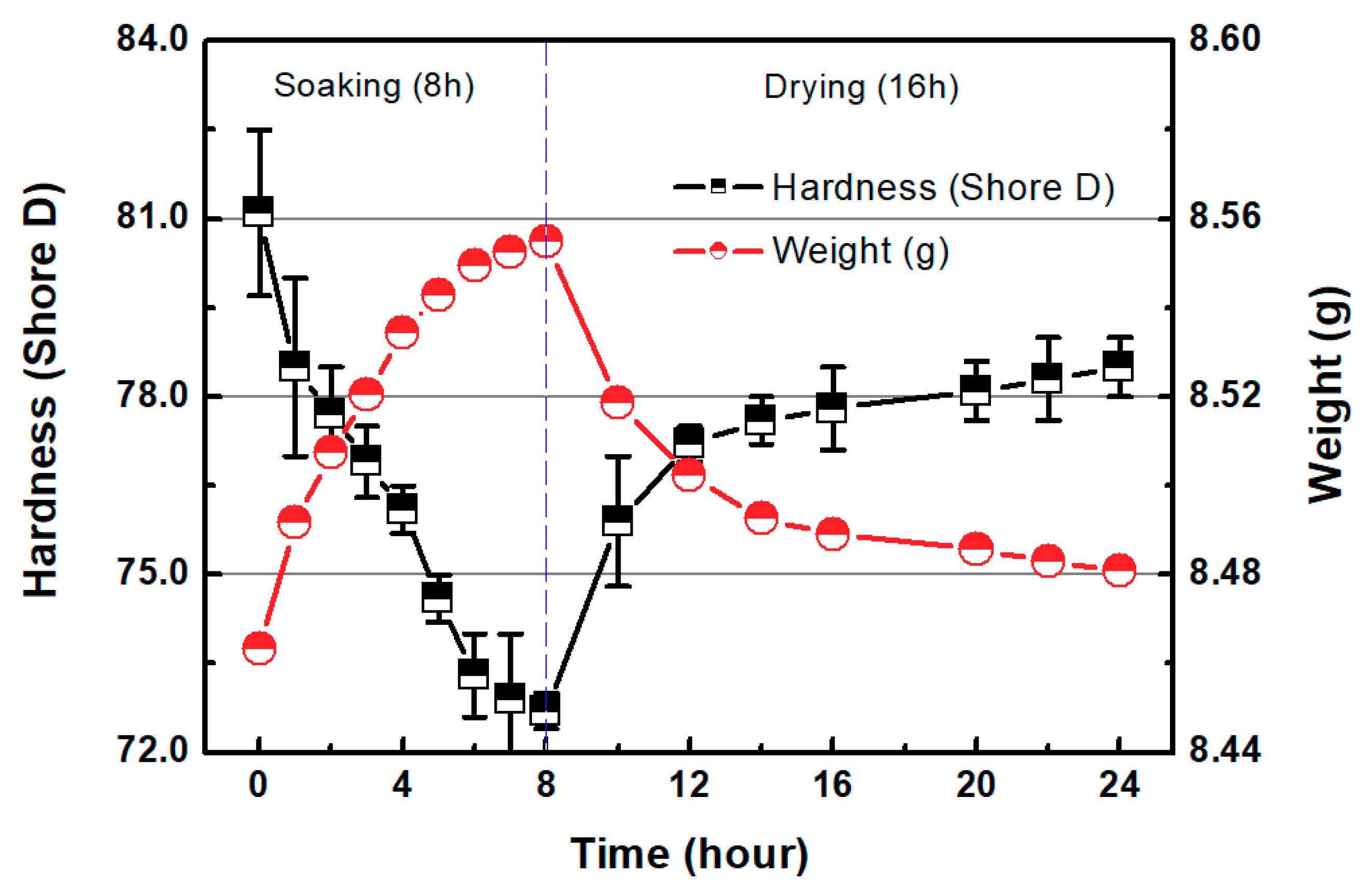 Micromachines 11 00843 g003 Micromachines 11 00843 g003