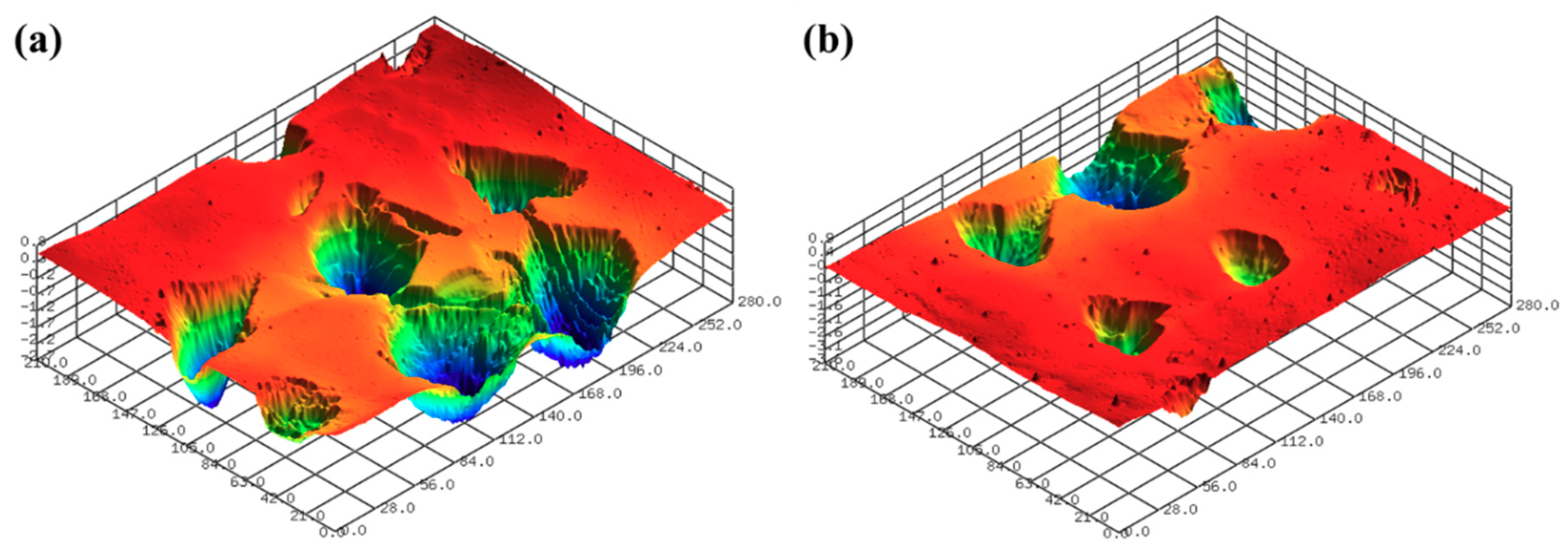 Micromachines 11 00843 g005 Micromachines 11 00843 g005