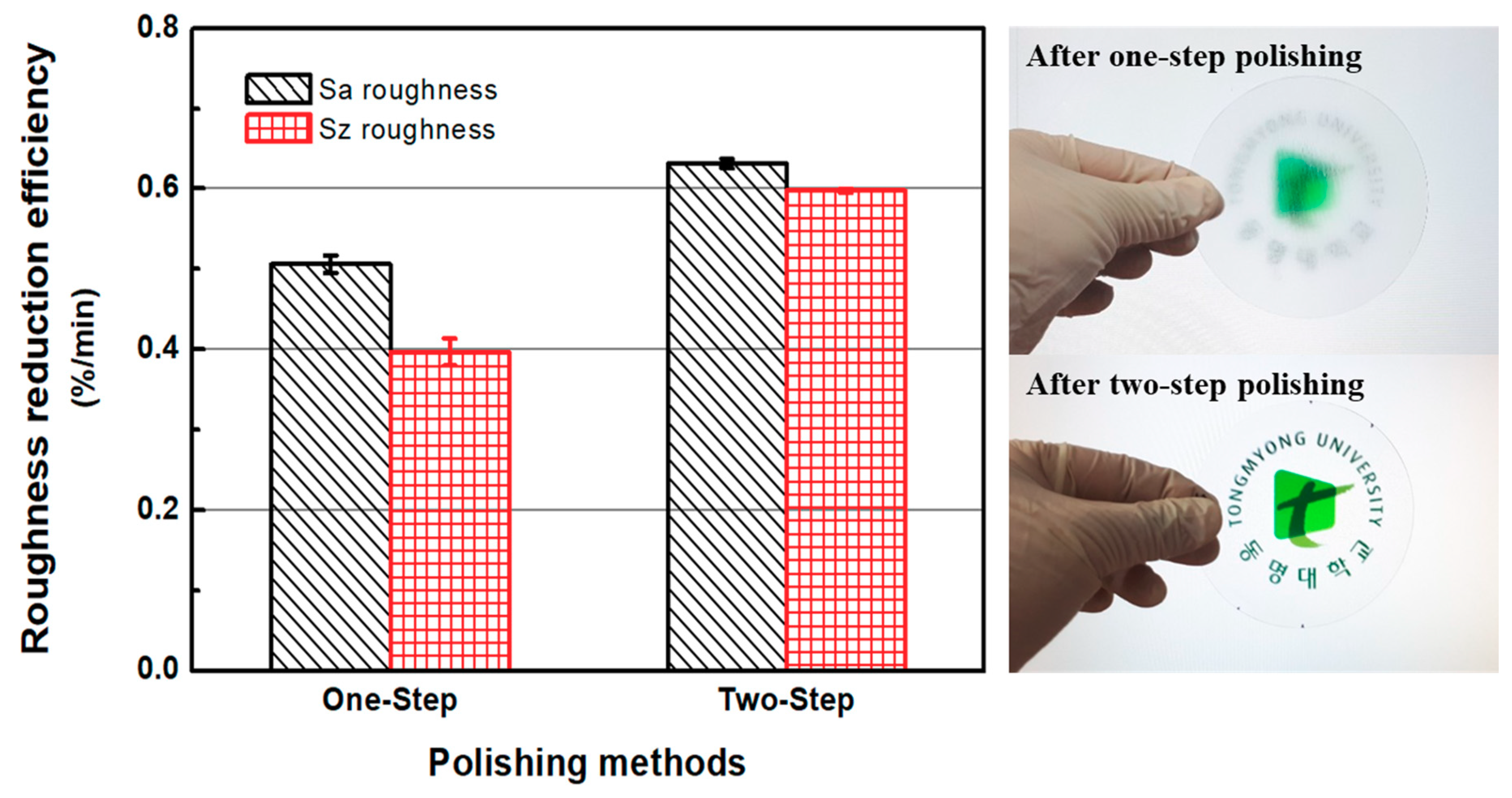 Micromachines 11 00843 g014 Micromachines 11 00843 g014