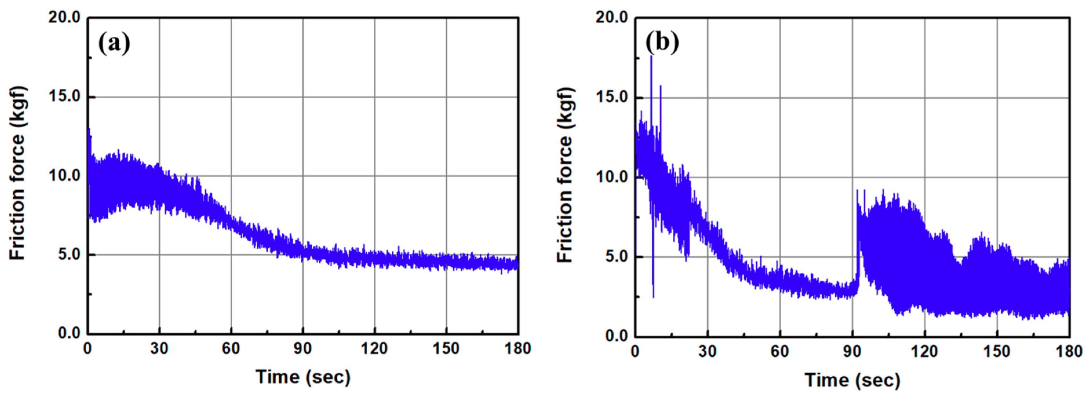 Micromachines 11 00843 g015 Micromachines 11 00843 g015