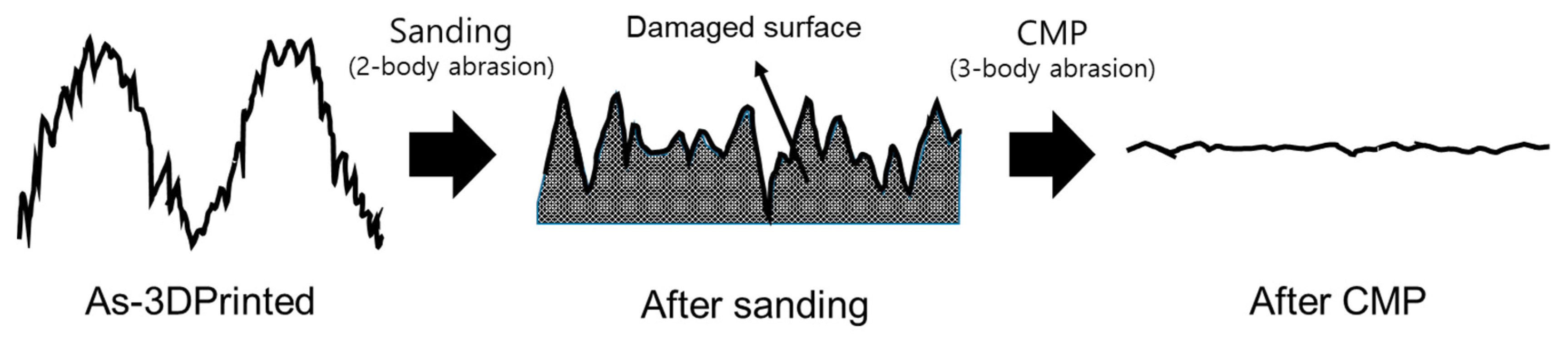 Micromachines 11 00843 g017 Micromachines 11 00843 g017