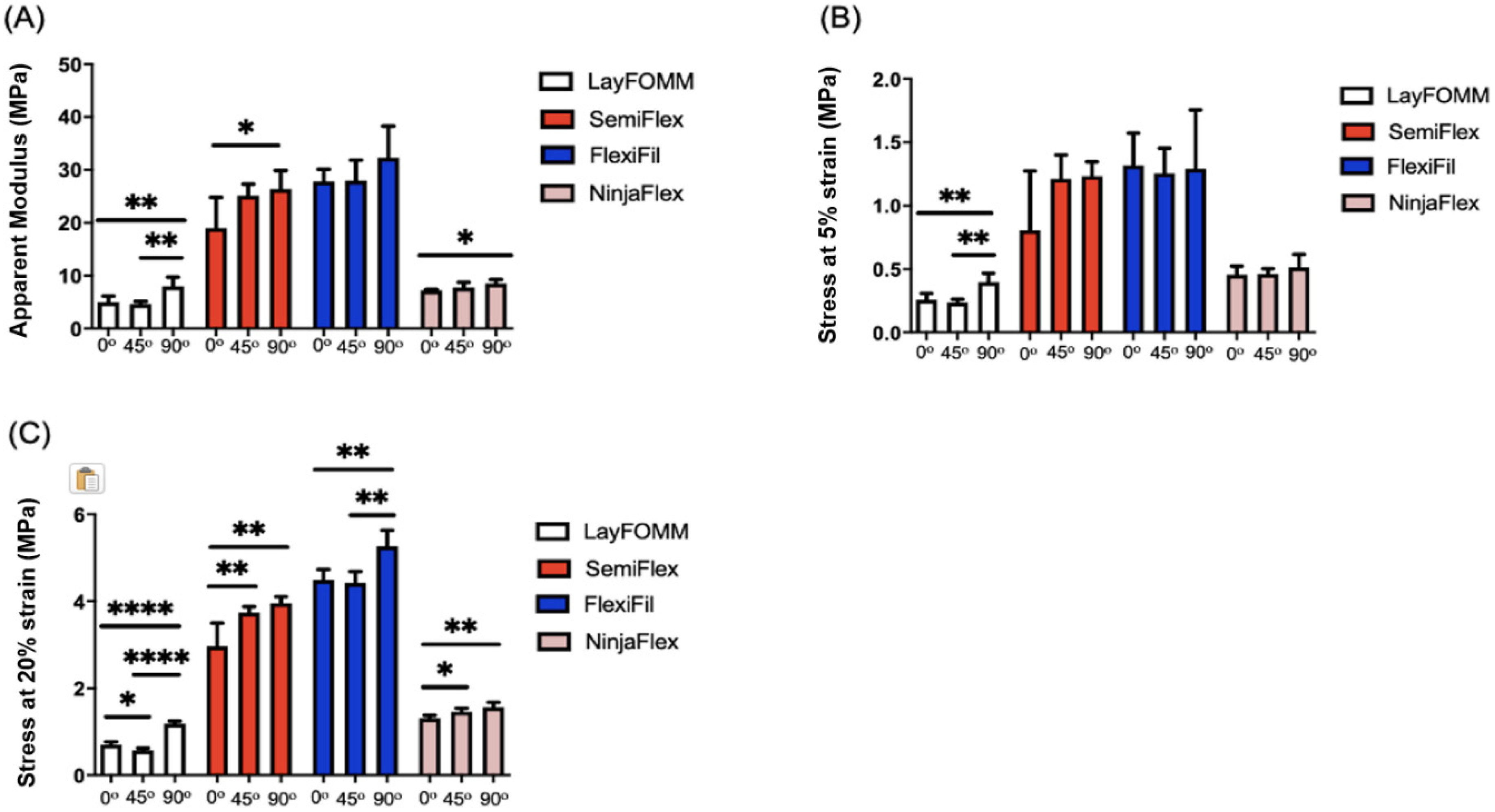Micromachines 11 00846 g005 Micromachines 11 00846 g005