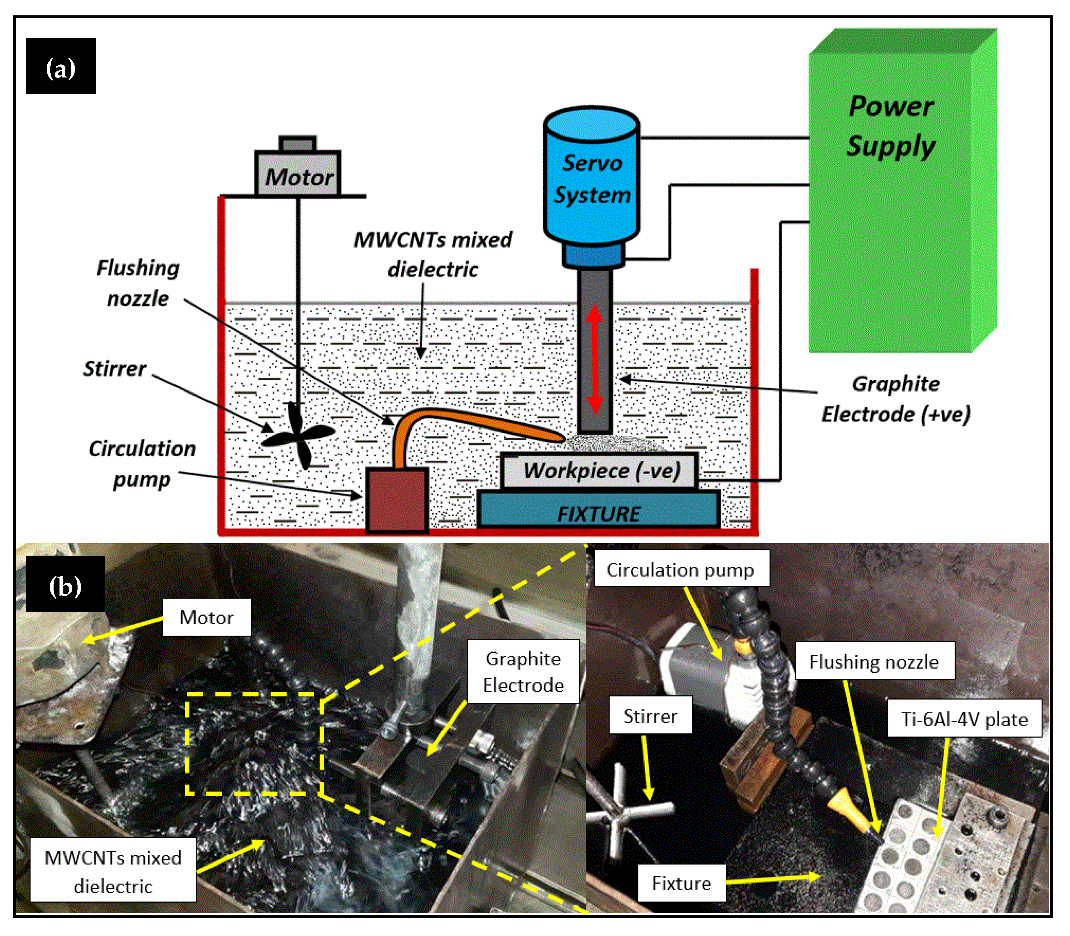 Micromachines 11 00850 g001