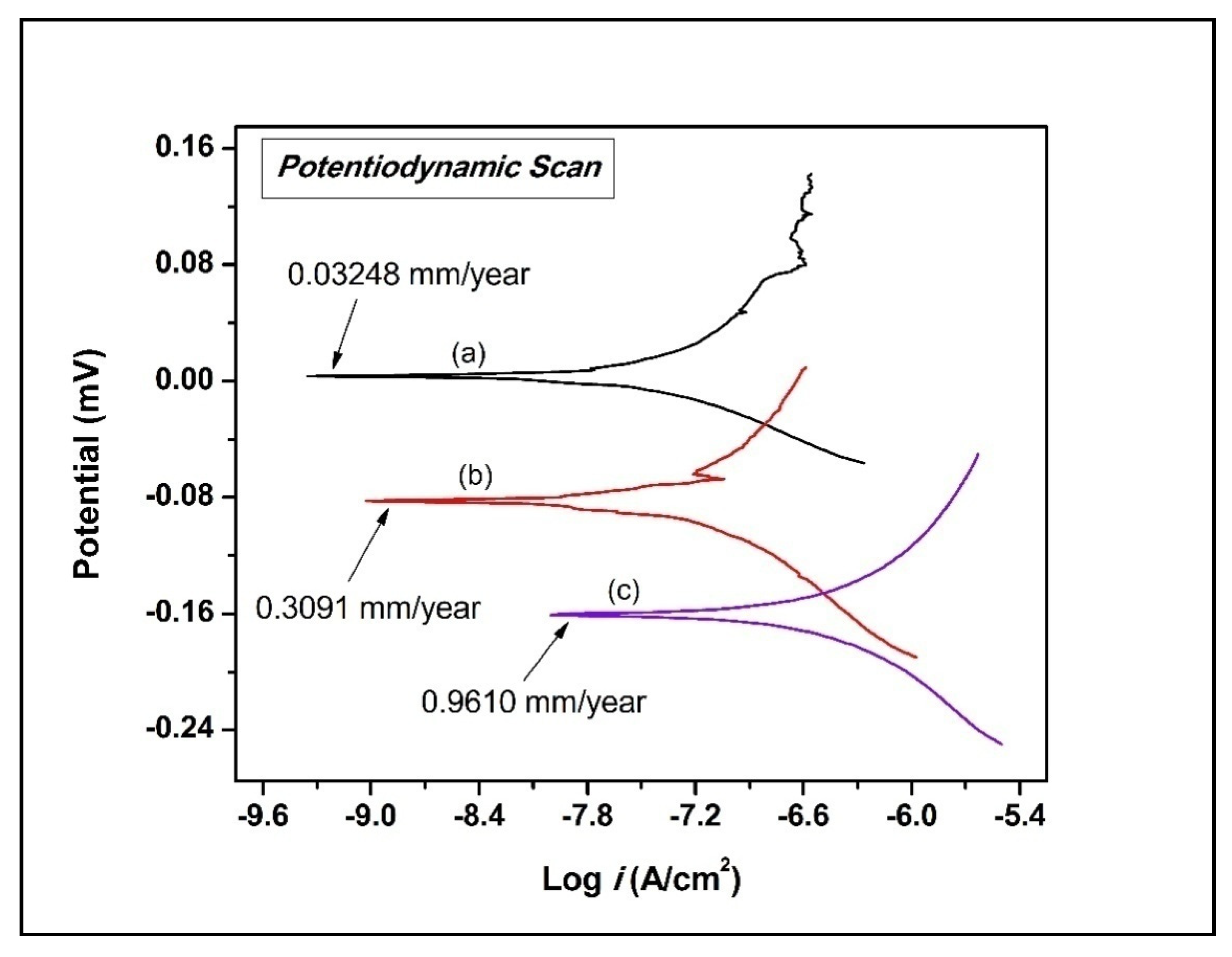 Micromachines 11 00850 g008