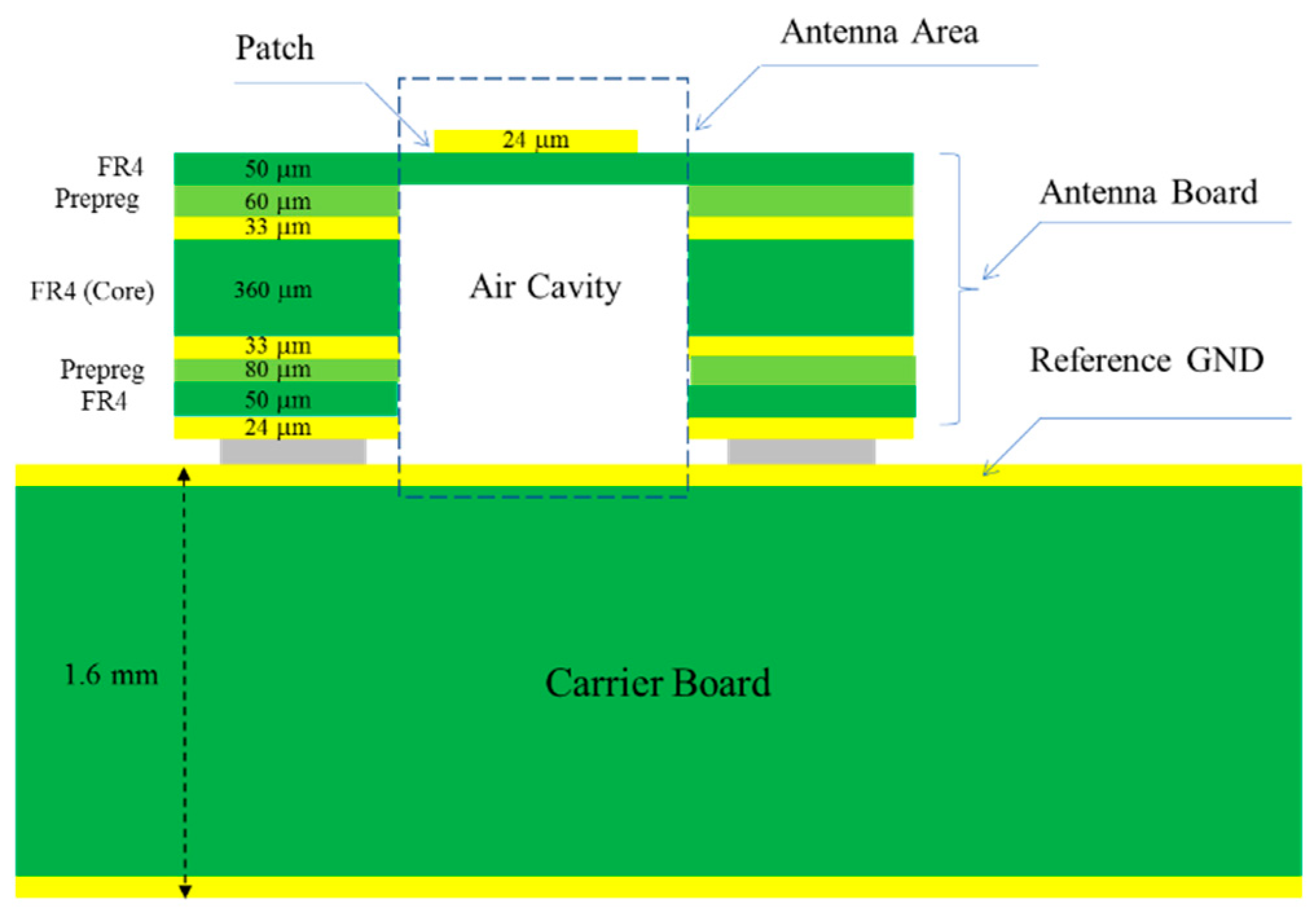 Micromachines Free FullText Low Cost AIP Design in 5G Flexible