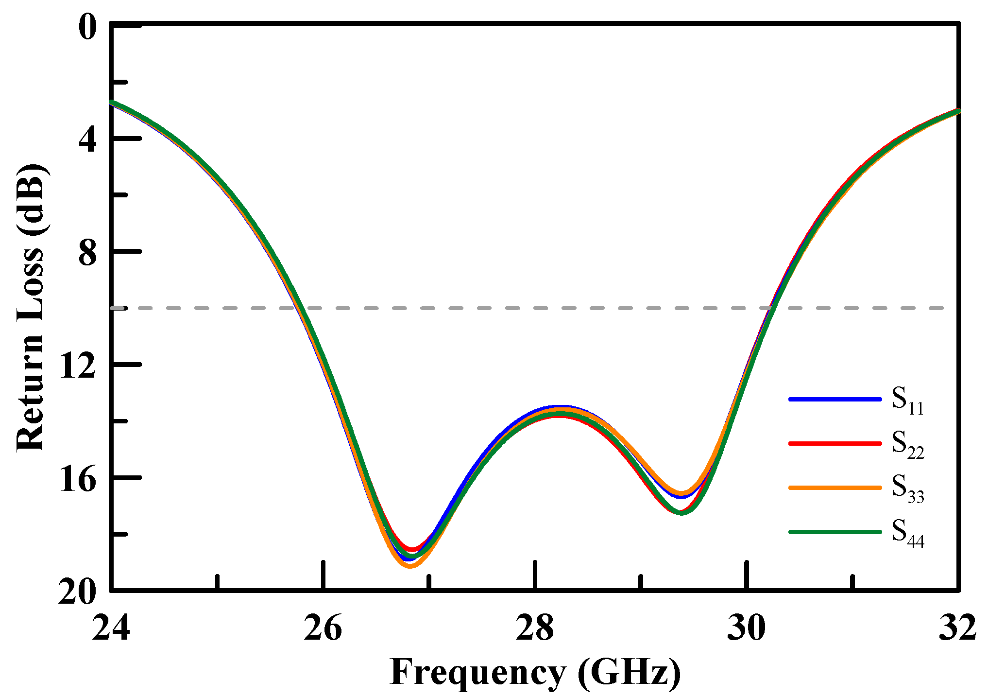 Micromachines 11 00851 g007