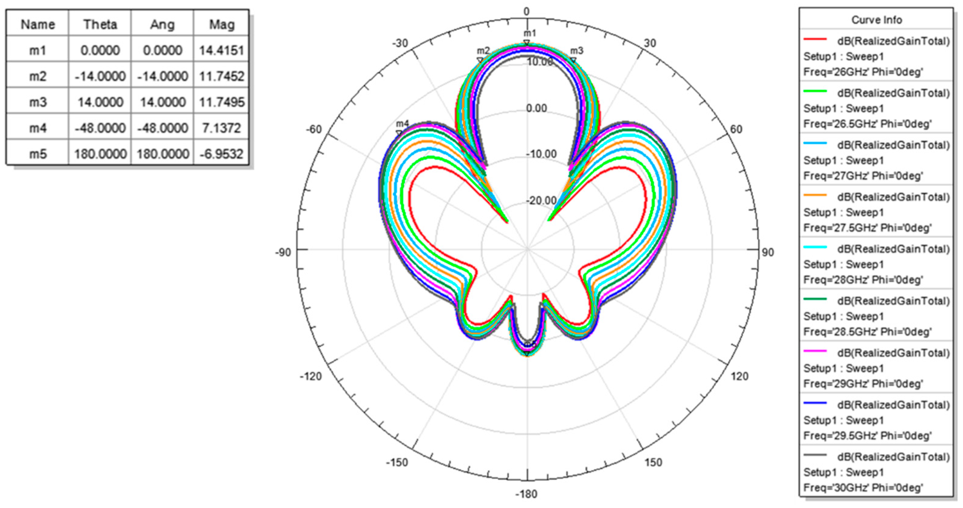 Micromachines 11 00851 g008