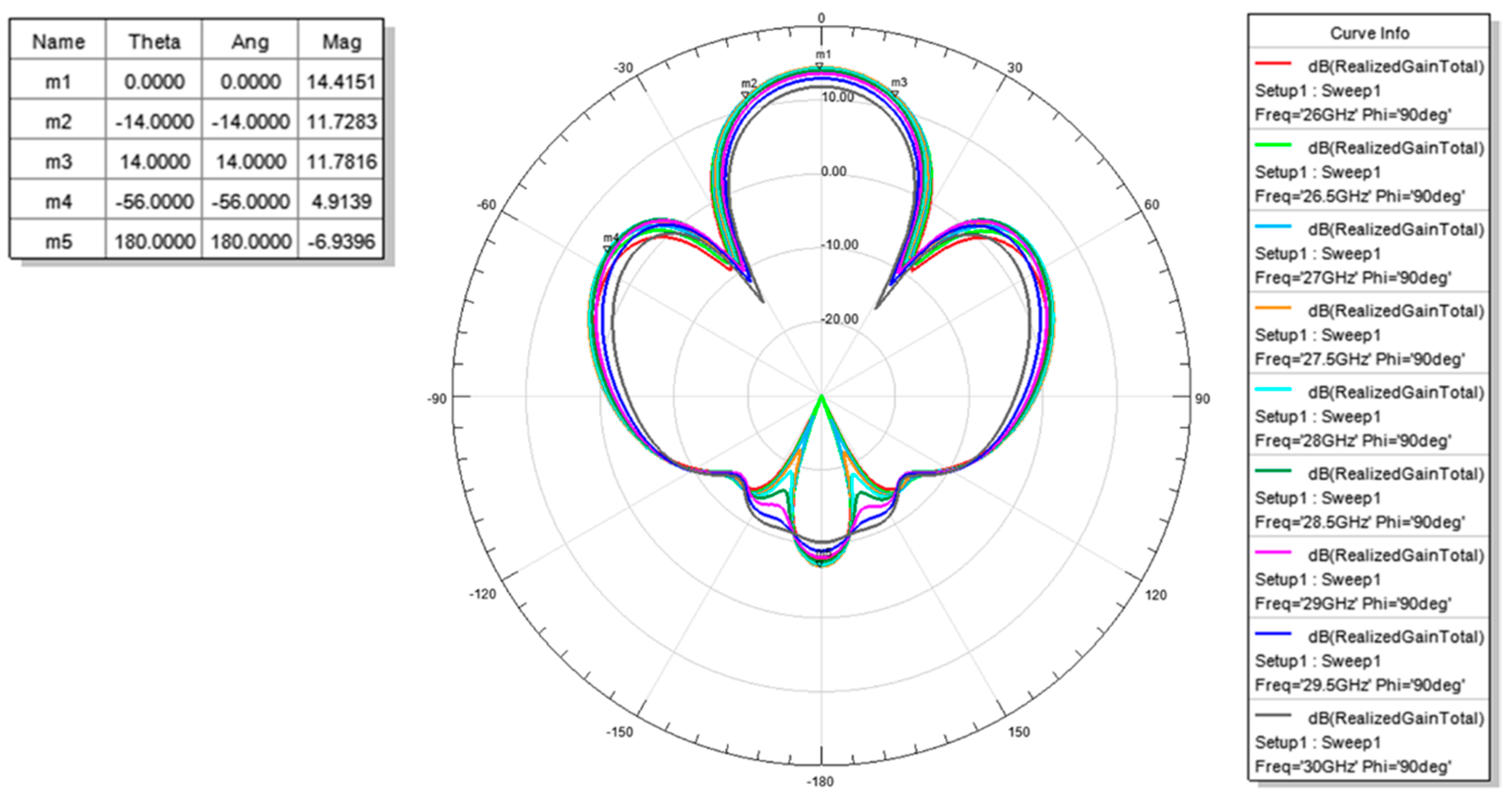 Micromachines 11 00851 g009