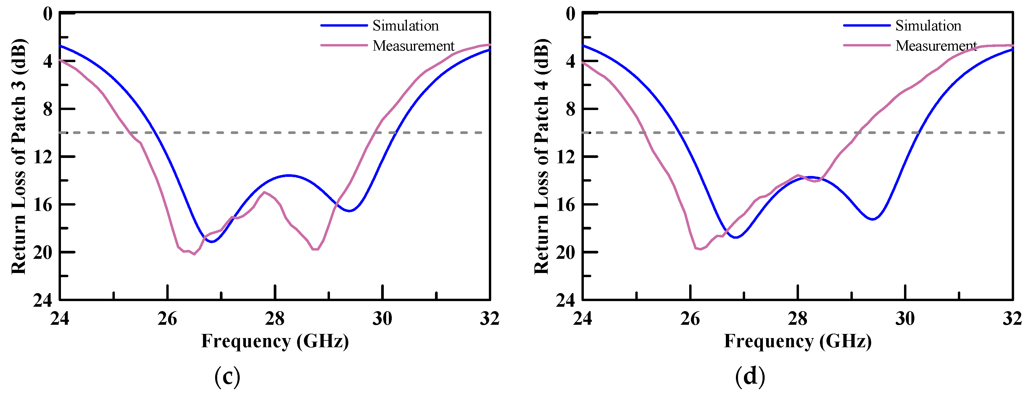 Micromachines 11 00851 g015b