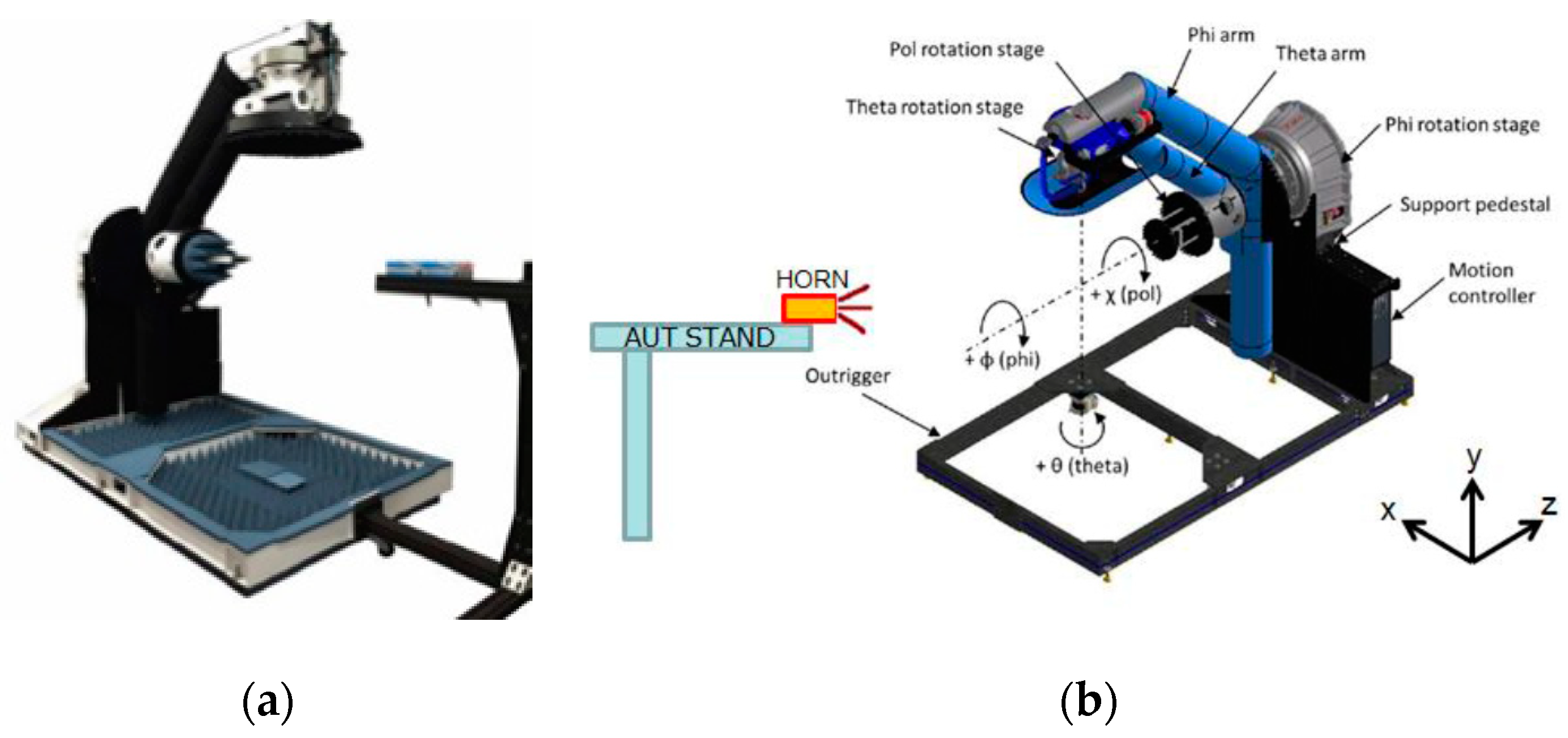 Micromachines 11 00851 g016