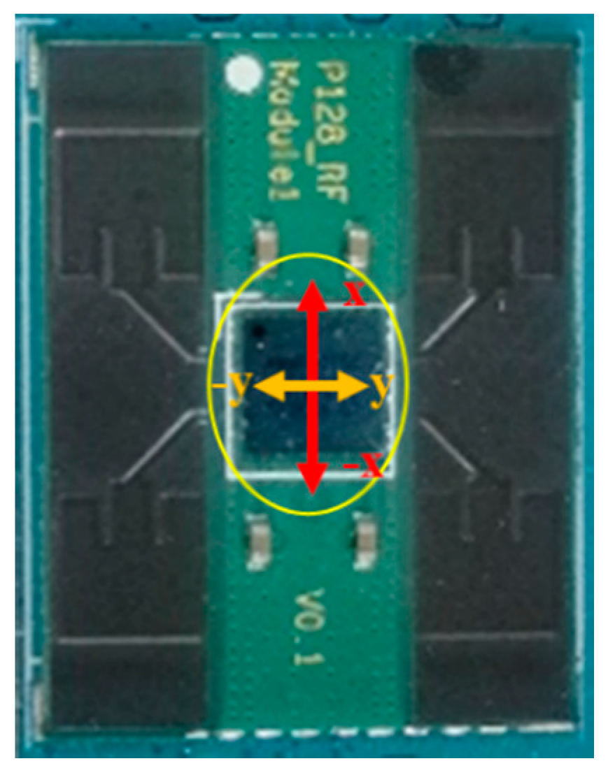 Micromachines 11 00851 g017