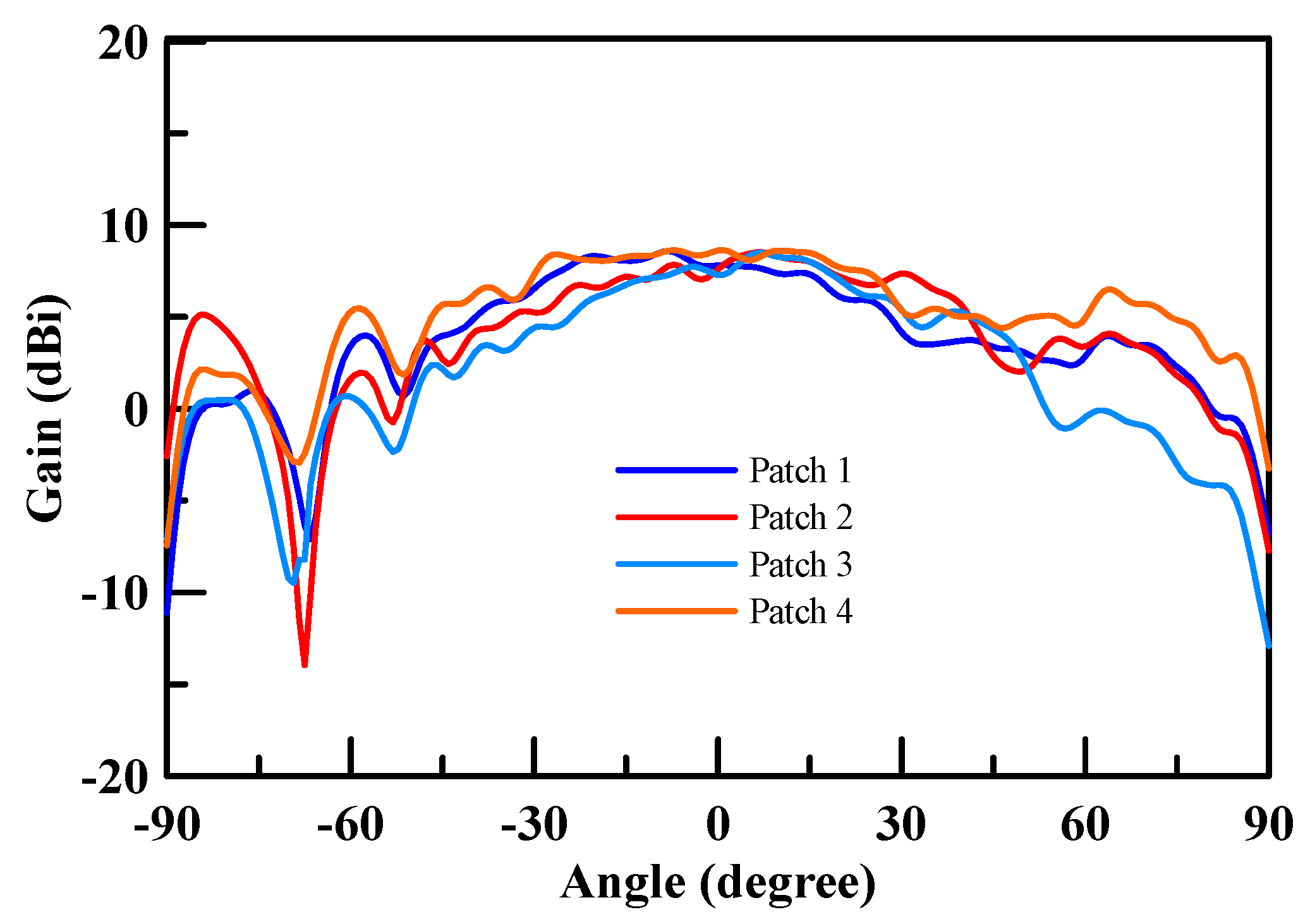 Micromachines 11 00851 g018
