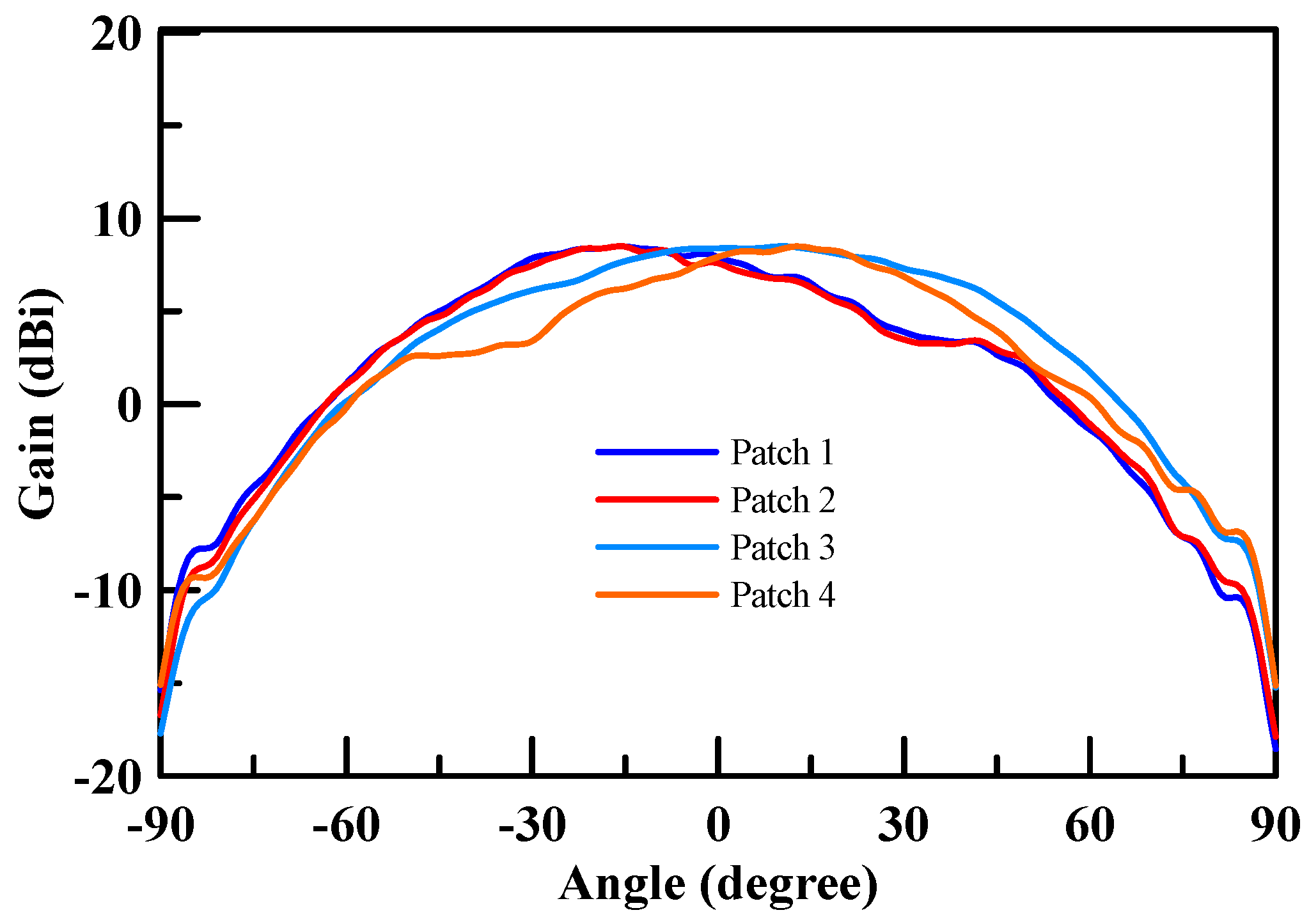 Micromachines 11 00851 g019