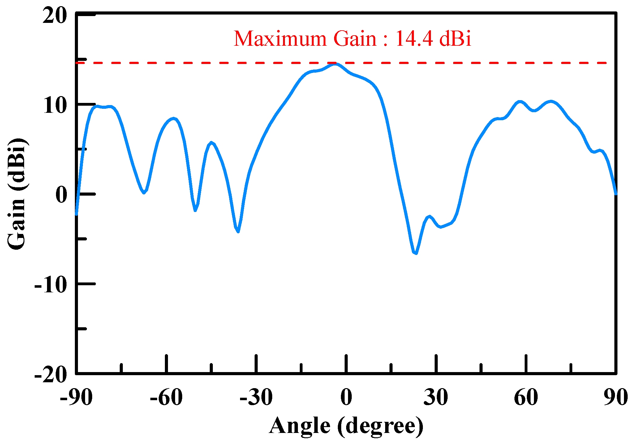 Micromachines 11 00851 g020