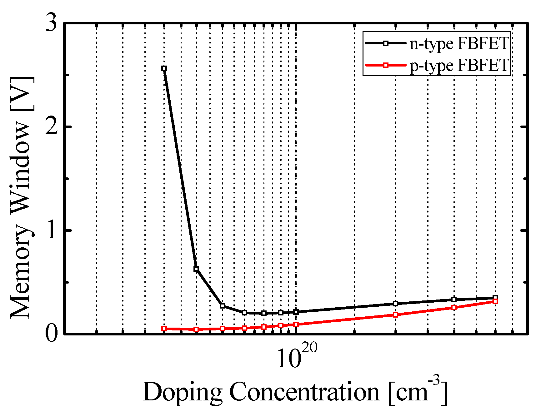 Micromachines 11 00852 g005 Micromachines 11 00852 g005