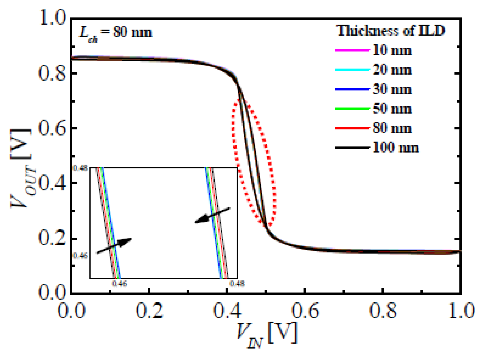 Micromachines 11 00852 g006 Micromachines 11 00852 g006