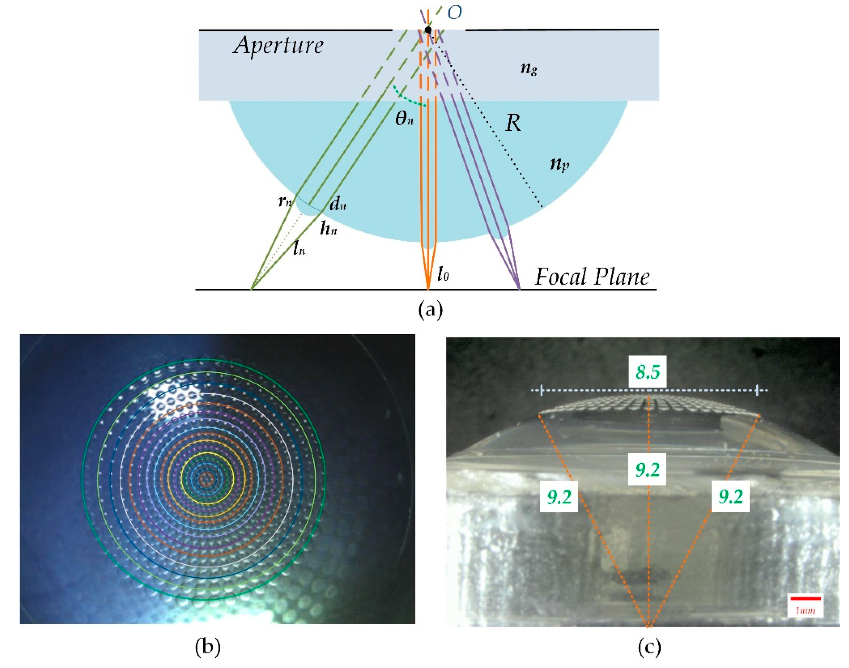 Micromachines 11 00854 g001