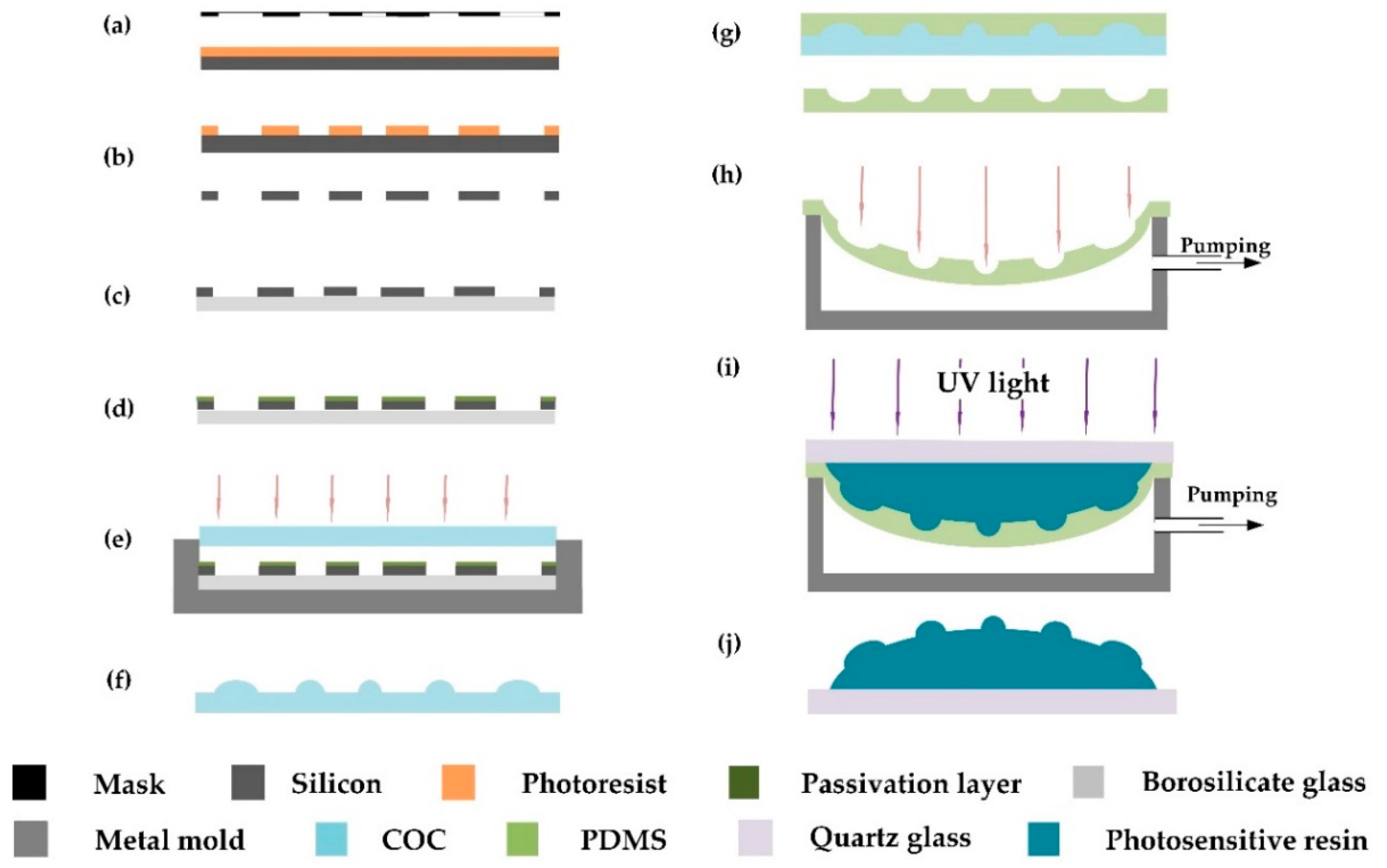 Micromachines 11 00854 g002