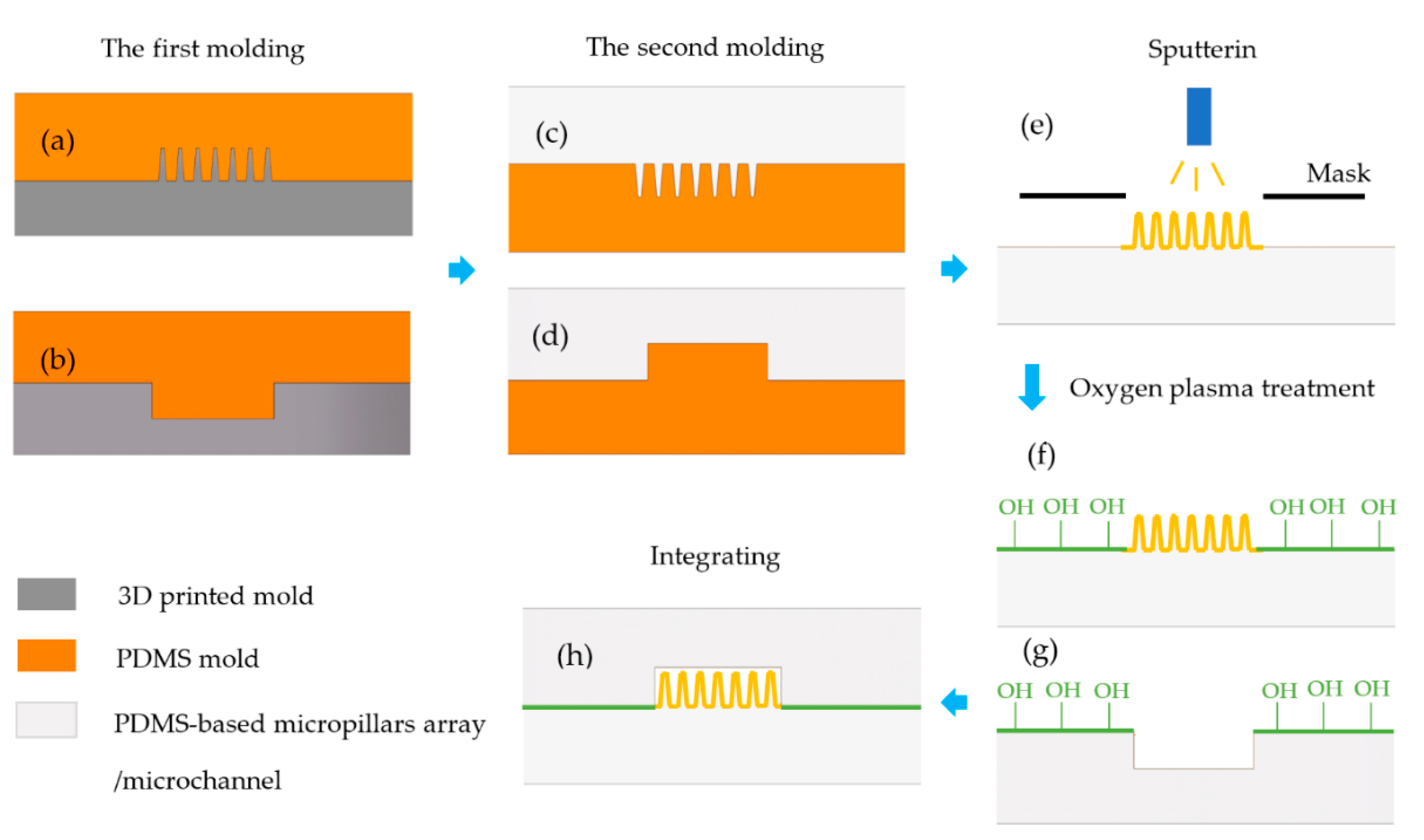 Micromachines 11 00858 g003 Micromachines 11 00858 g003